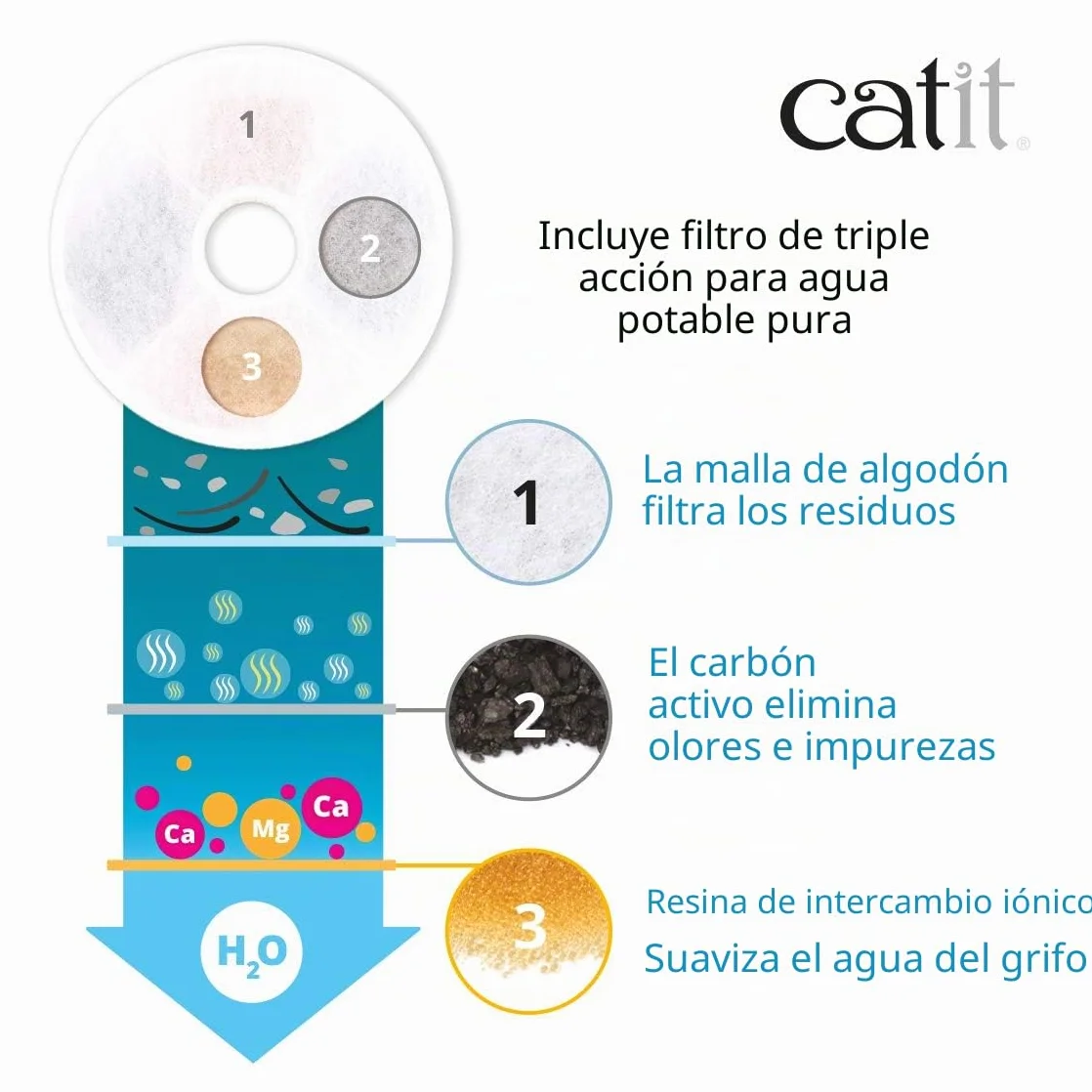 Catit 43742W Bebedero Fuente Flor 3, 3 L