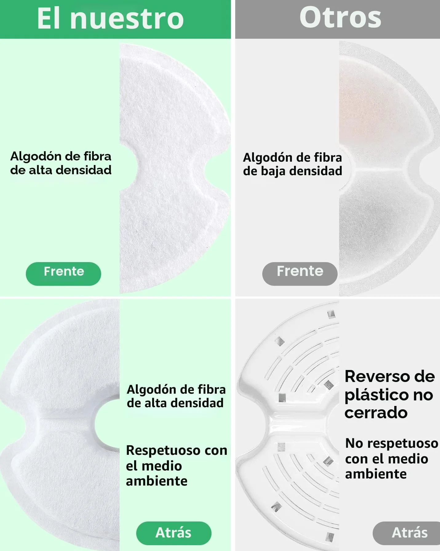 Filtro de Fuente de Agua 6 Piezas, Yiupea Filtros de Repuesto para Fuente Agua de Gato 2L & 2.5L/67 oz&84 oz, Carbón Activado de Algodón & Resina con Ttriple Filtración