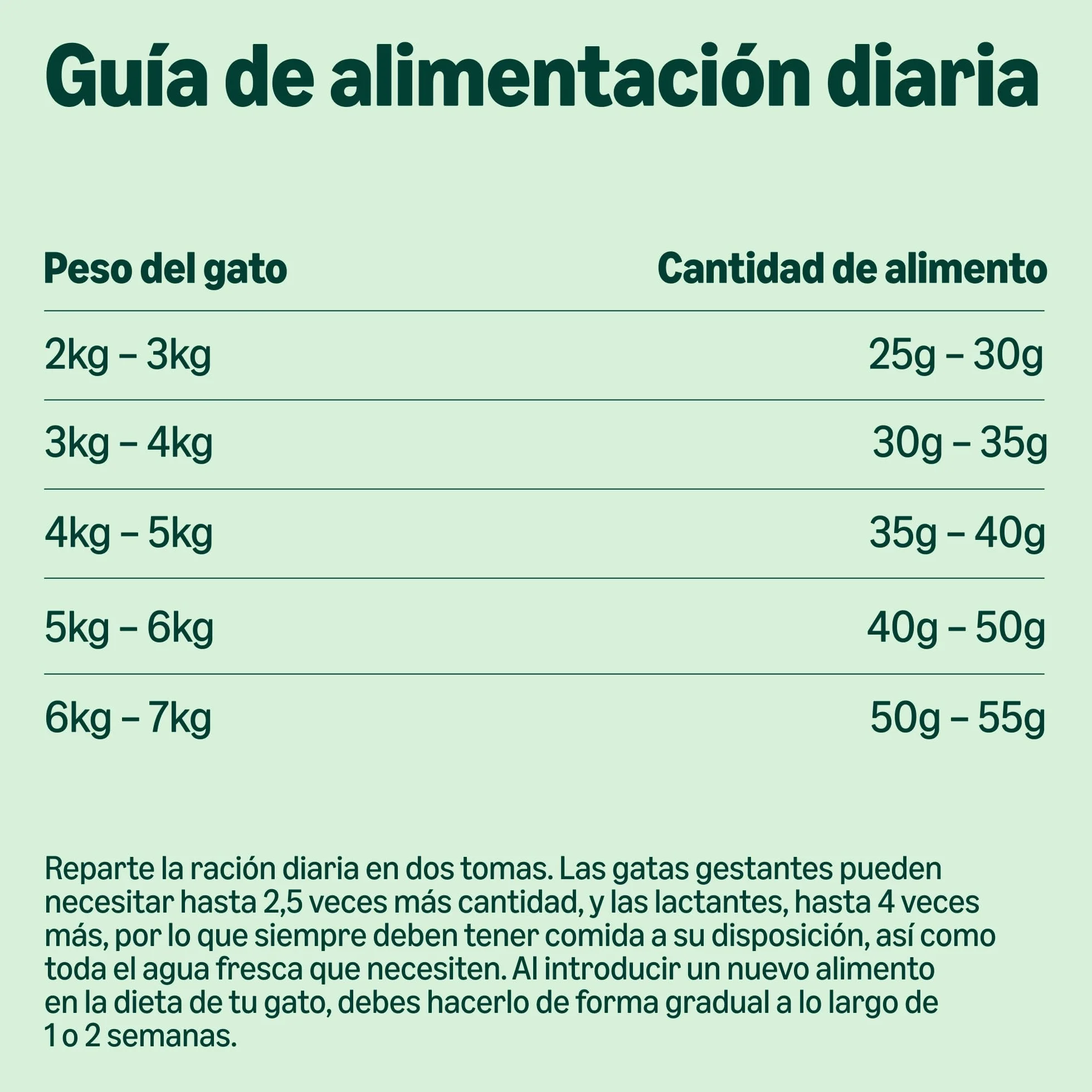by Amazon - Alimento seco completo para gatos adultos con pollo, pavo y verduras, 1 Pack de 3 kg