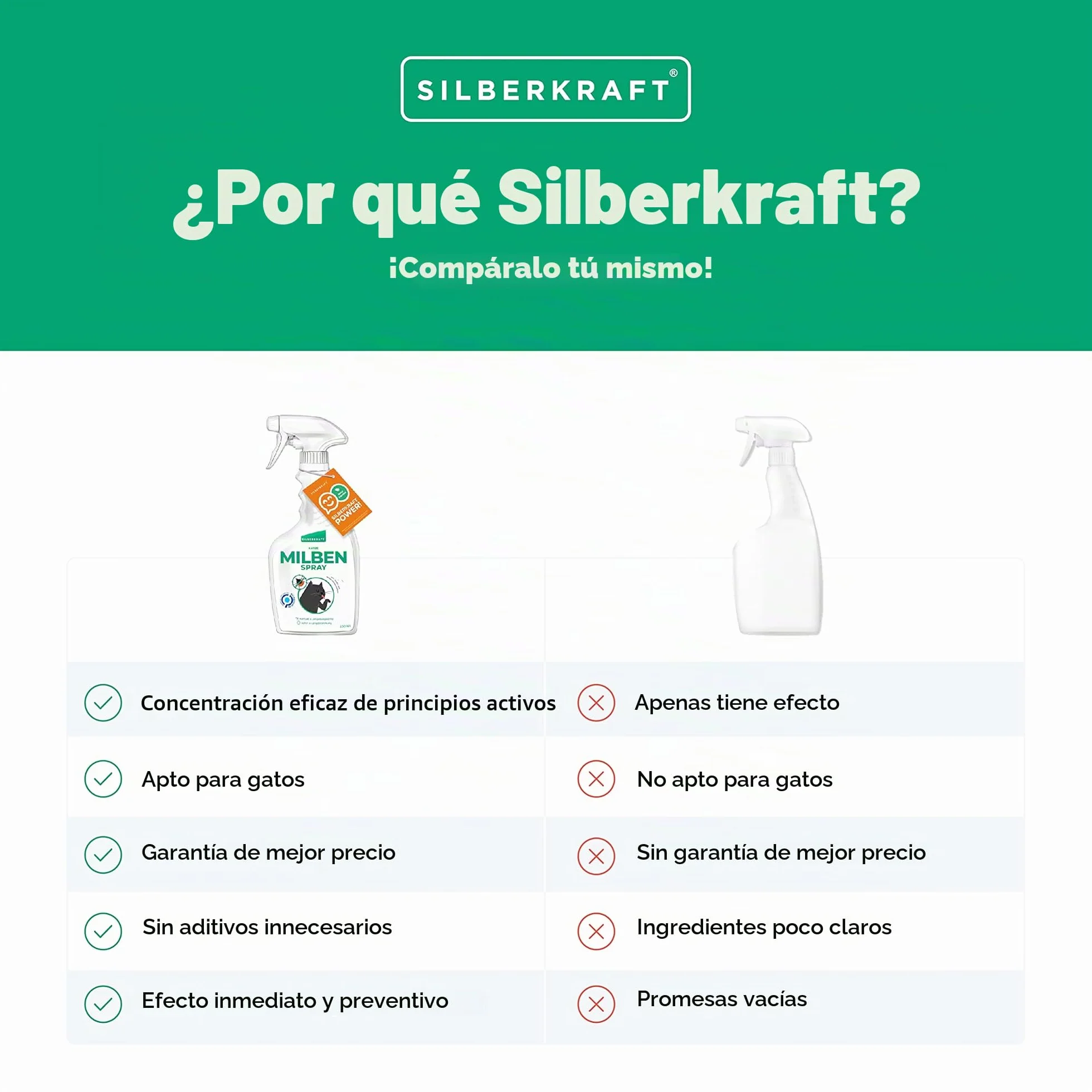 Silberkraft Spray antiácaros para gatos, 500 ml, eficaz antiácaros, para tratar los ácaros del oído, ácaros del gato
