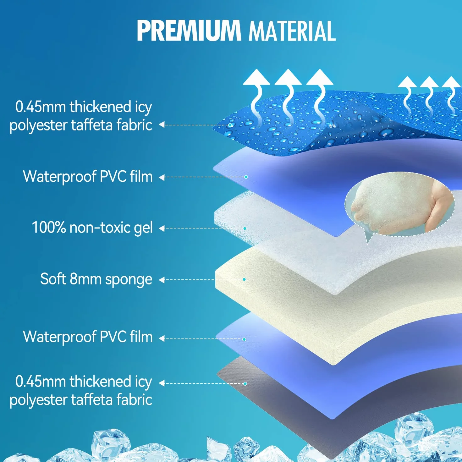 Zellar Alfombrilla Refrescante para Perros Gatos, Grande 90x50cm Manta Auto Refrigerante Perro, Gel No Tóxico Cama Refrescante Perro Gatos