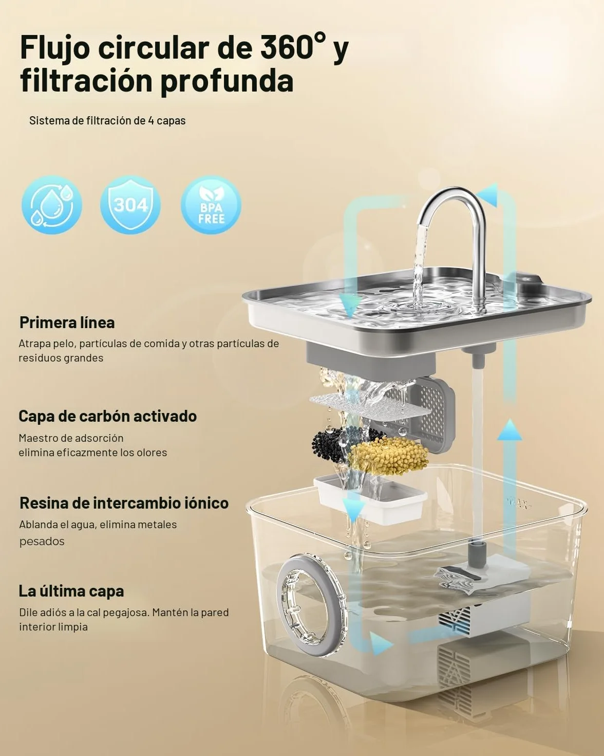 Fuente para Gatos Acero Inoxidable - 2,6L Bebedero Gatos Automatico Estilo Grifo Súper Silenciosa con Cable, Cuádruple Filtración, Fácil de Limpiar, con LED 3 Filtros y 3 Esponjas