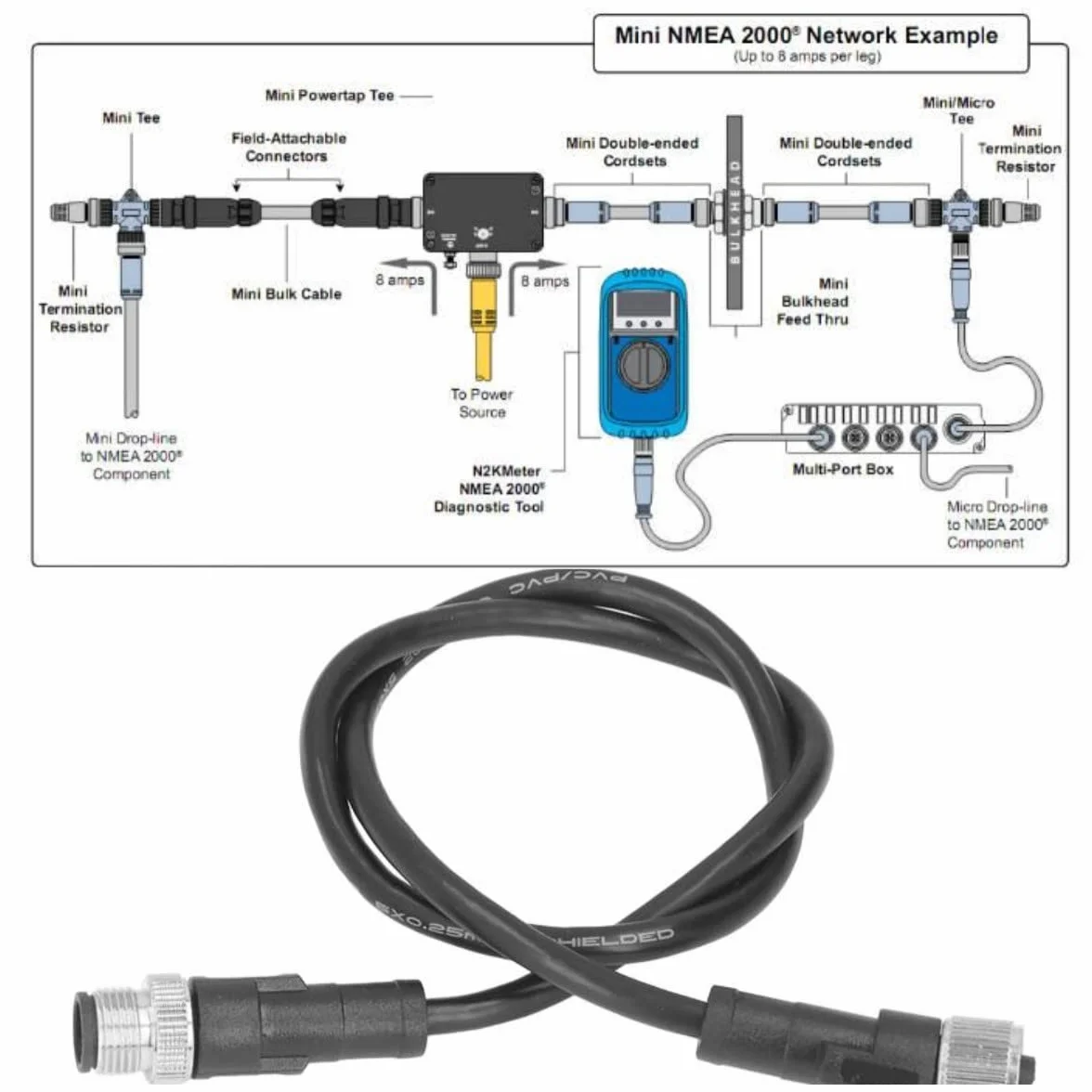 Cable troncal marino NMEA 2000 4M para Garmin Lowrance Simrad Navico
