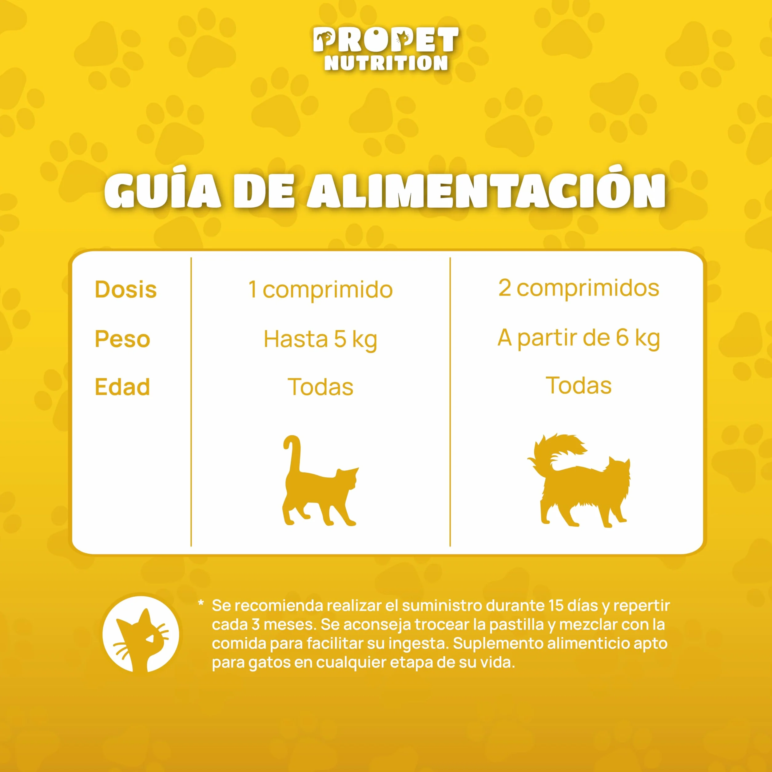 Desparasitente Gatos Interno. 100% Natural. 120 Dosis. 12 Plantas de Rápida Absorción y Eficacia. con Malta, Vitaminas y Probióticos. Antiparasitario Gatos. Desaparasita, Repara y Previene