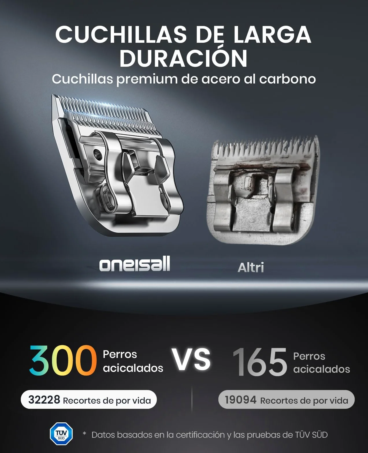 oneisall Cortacésped profesional para perros 2*Batería, recortadora de perros y gatos, 2 velocidades silenciosas para mascotas de pelo grueso, largas, rizado(Azul, 2*Batería)