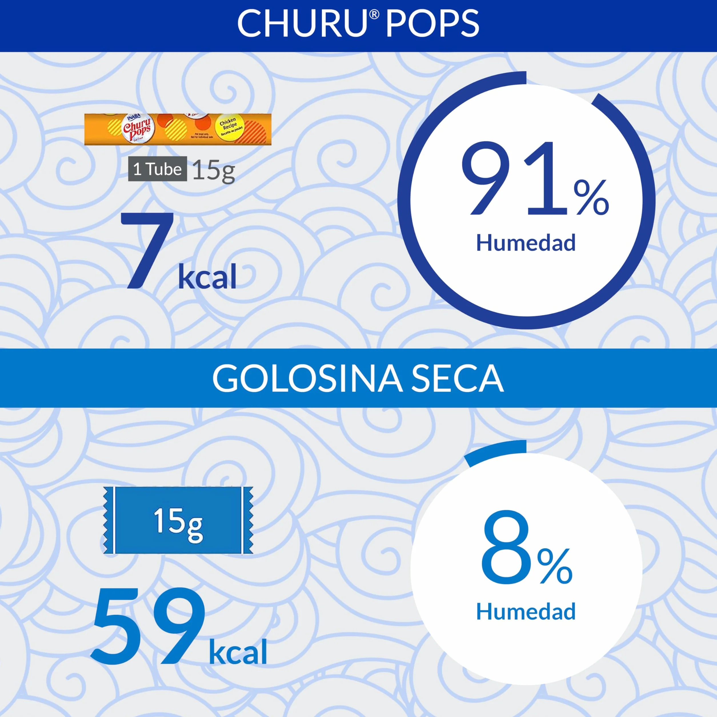INABA Churu Pops Gatos - Deliciosos Snacks con Sabor a Atún - Golosinas en prácticas porciones - Saludables, sin Conservantes ni Colorantes Artificiales - Pack de 60g (4 x 15g)