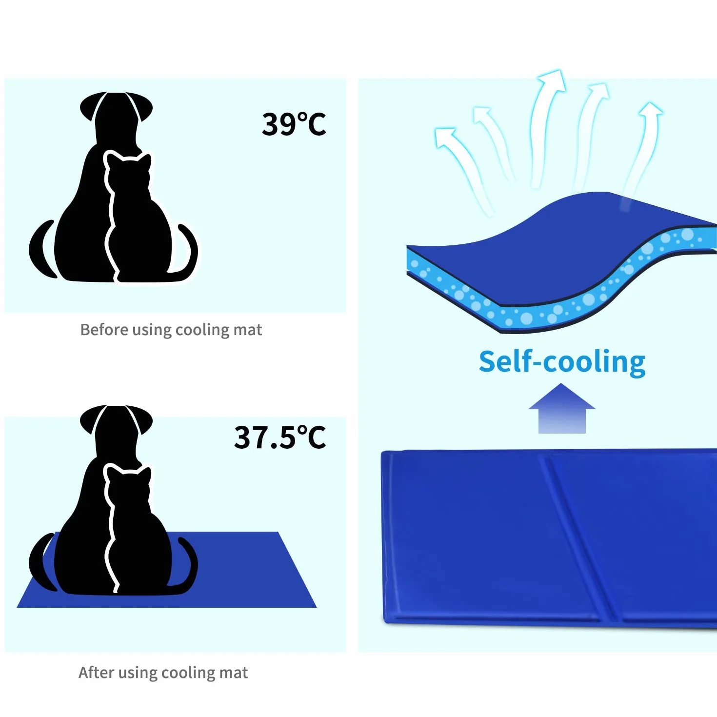 Nobleza - Alfombrilla refrescante para Mascotas Grandes. Auto refrigerante No tóxico. Ideal para para Perros, Gatos en Verano. 90 * 50 cm, Color Azul