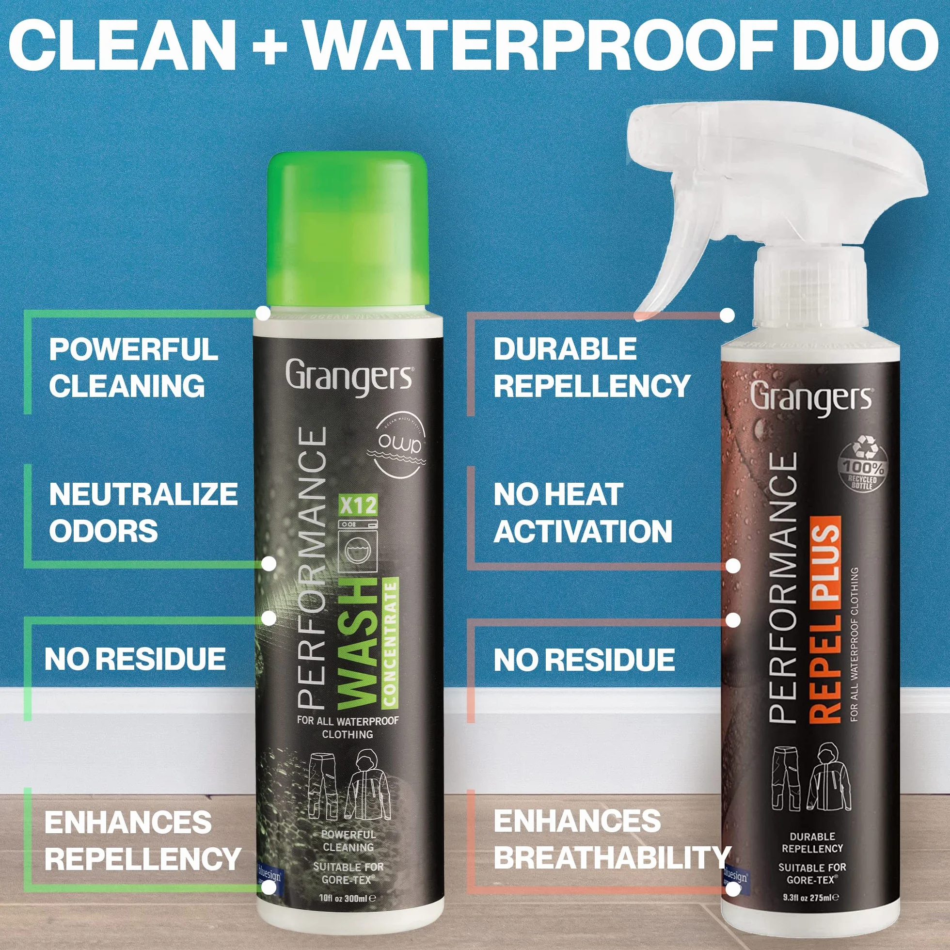 Grangers Eco Twin Pack Performance Wash Performance Repel Plus 300 ml 275 ml