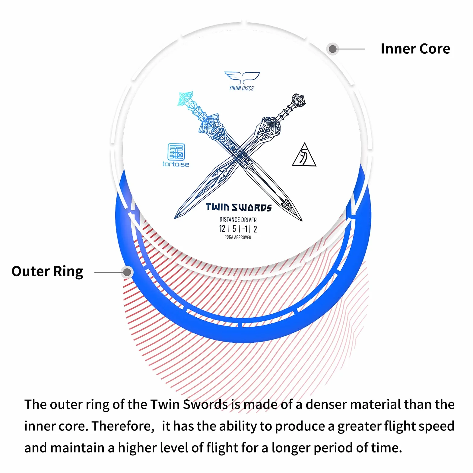 Yikun Twin Swords Conductor de distancia subestable Pro Worlds 2025 Edición limitada Disco máxima distancia apto principiantes Resistente viento control fácil deslizamiento