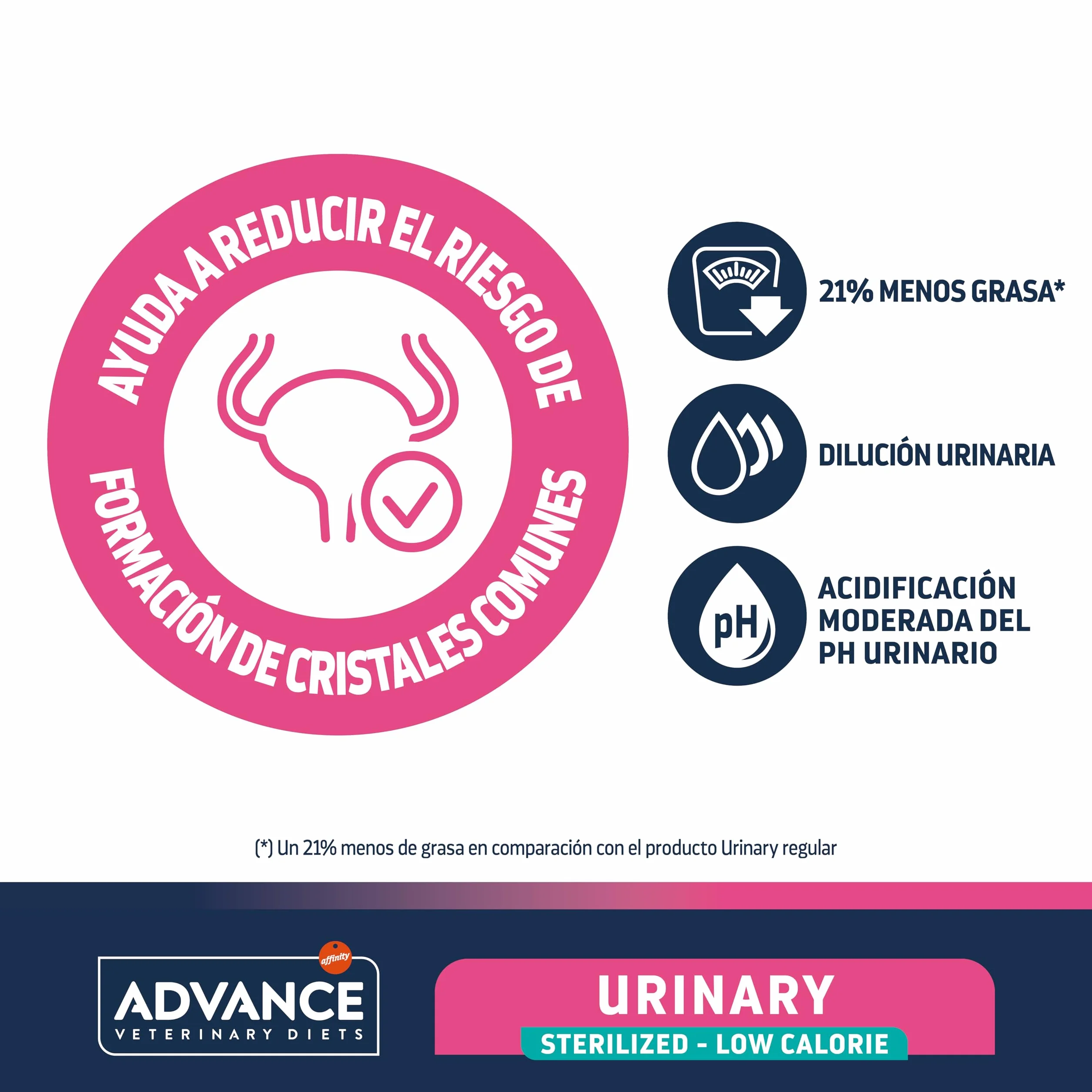 Advance Veterinary Diets Urinary Low Calorie, Pienso para Gatos para el Control del peso y protección de las vías urinarias, 7,5kg