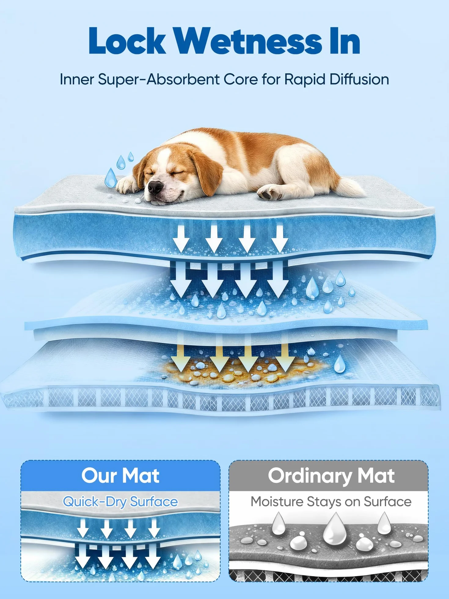 Rywell Alfombrilla de refrigeración súper absorbente para perros de 59 x 40 pulgadas, Arc-Chill 3.0 y tapete de refrigeración para perros que cambia de color, se mantiene fresco y seco, lavable
