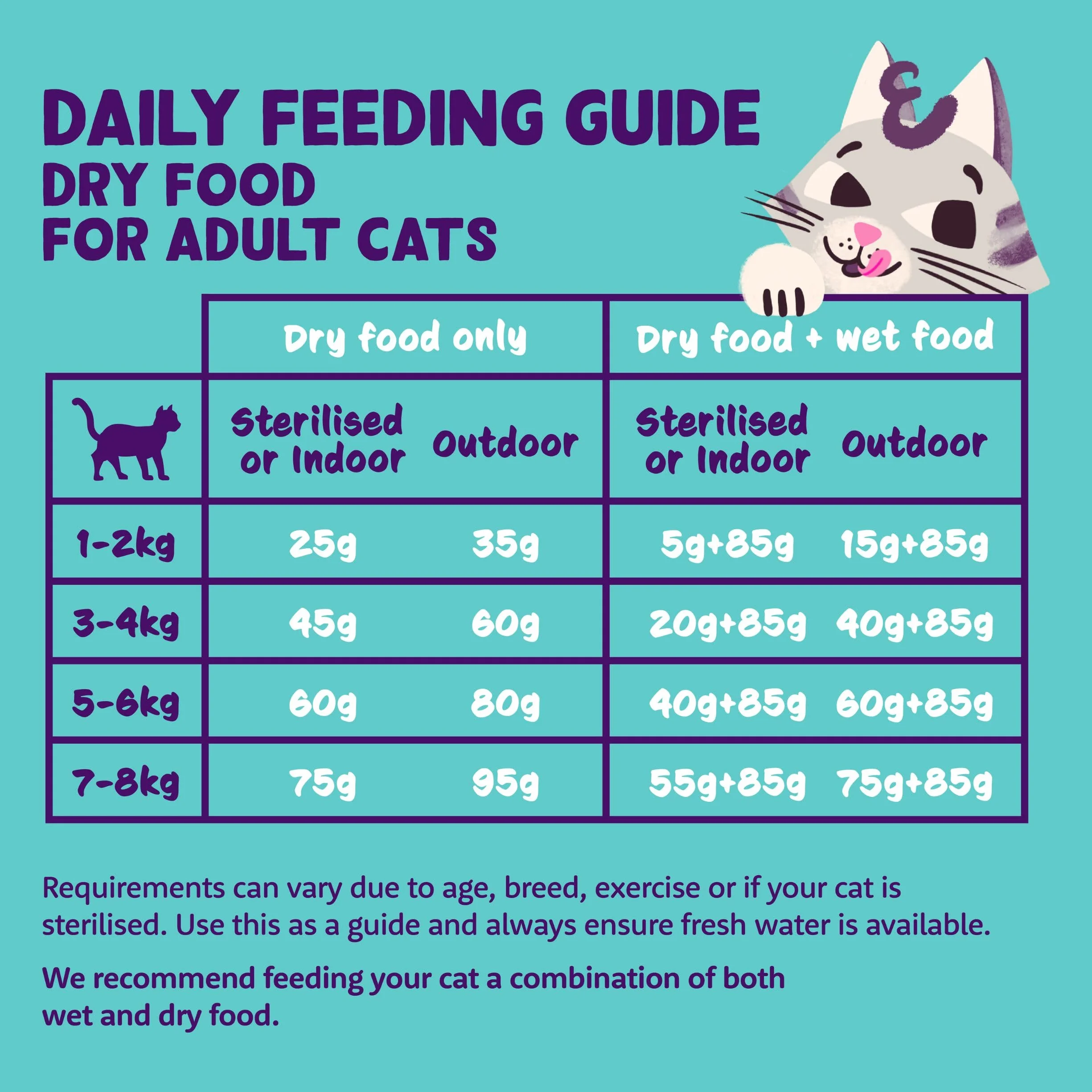 Edgard & Cooper Comida Gatos Adultos, (Pollo, 2kg), Comida para Gatos Esterilizados y Activos, Sin Cereales, Ingredientes Naturales, Carne Fresca, Hipoalergénico, Sin azúcares añadidos
