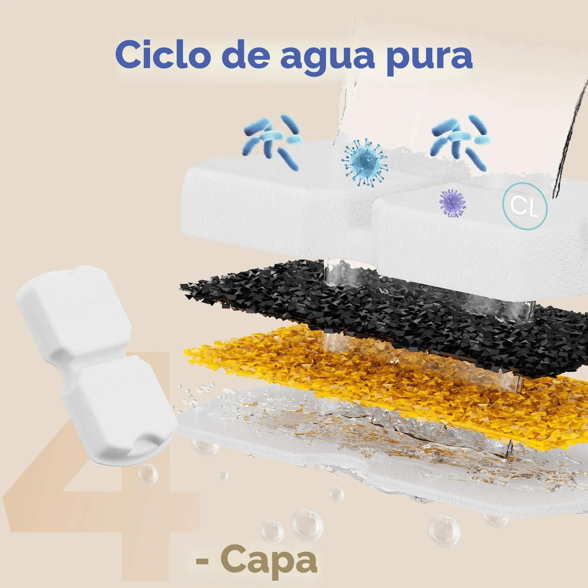 IHOUONE Filtro Fuente para Gatos: 12 Filtros Fuente Gatos - 6 Carbónfiltros + 6 Bebedero Agua Perros Esponjas - Filtración Múltiple - Adecuado para Dispensador Agua Mascota Acero Inoxidable