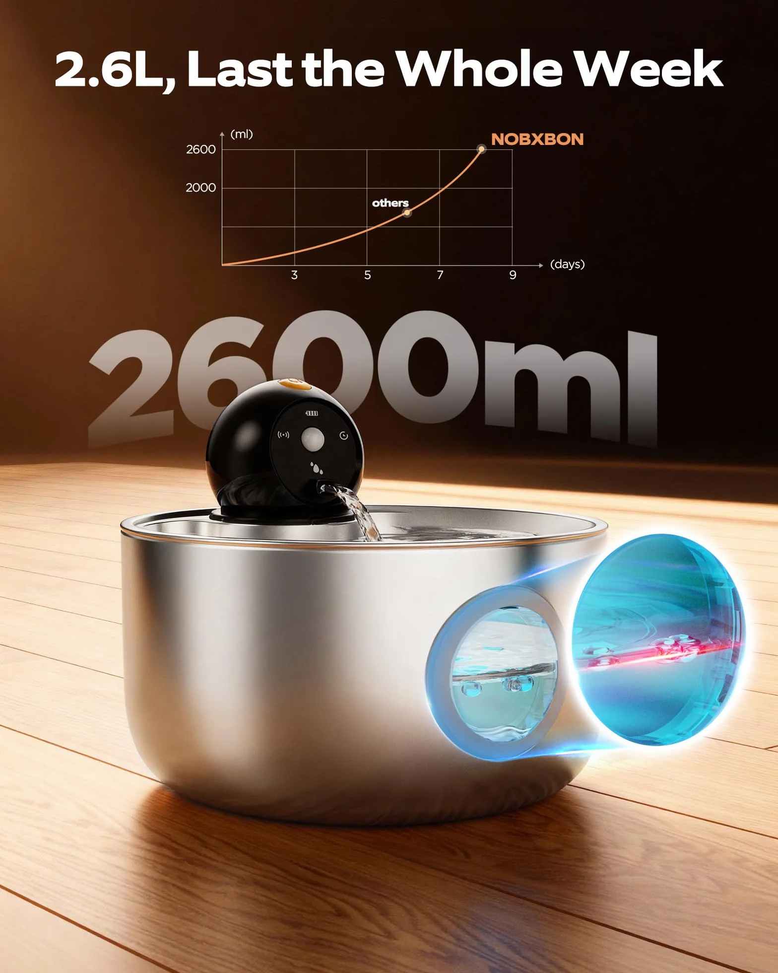 Fuente para Gatos sin Cable: Bebedero Gatos Automatico Acero Inoxidable con Sensor de Movimiento - 2.6L Fuente de Agua para Gato Inalambrica con Bateria Recargable - Dispensador Agua Perros