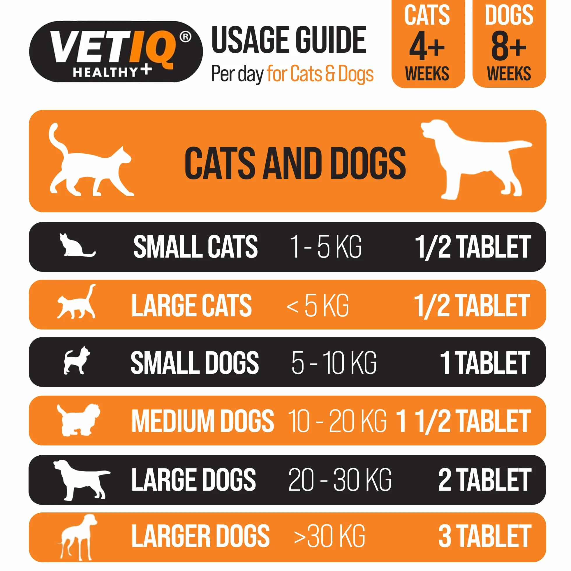 VETIQ Tabletas Flea-Guard para Gatos y Perros, un Repelente Natural Que Mantiene a Las Mascotas Libres de pulgas, garrapatas y Mosquitos, Contiene levadura, Zinc, vitaminas B y ajo, 90 tabletas