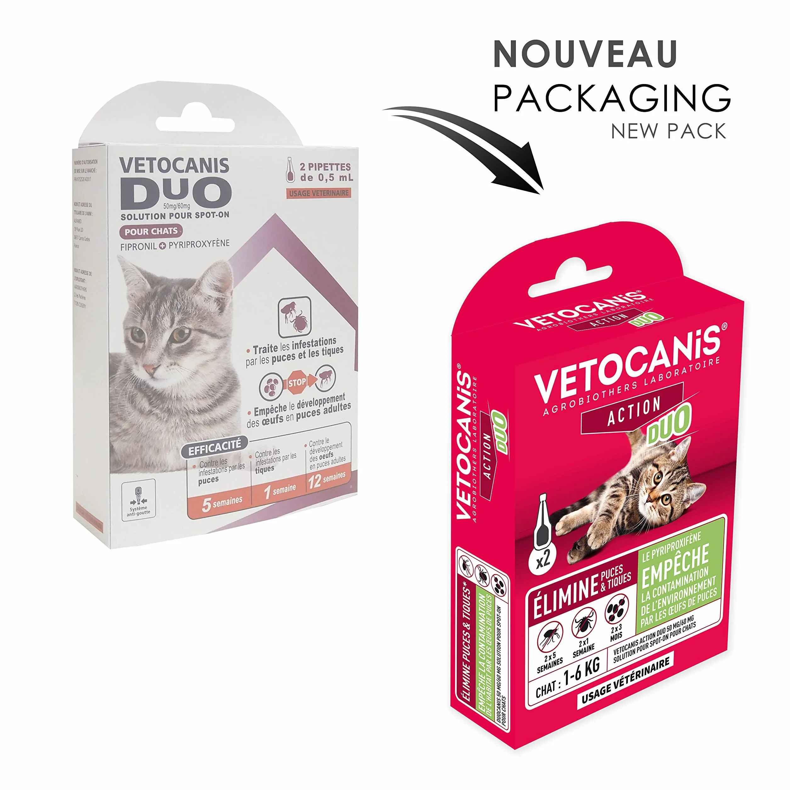 Vetocanis - Pipeta antipulgas antigarrapatas Gato - Tratamiento y protección contra plagas Gato 1-6 kg y hábitat - Caja de 2 pipetas
