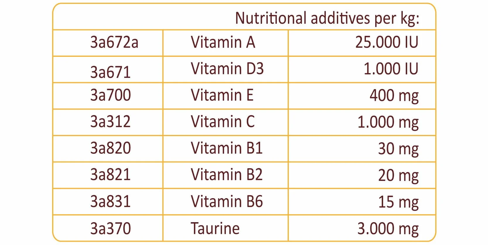 Pasta multivitamínica para gatos de 100 g – Suplemento nutricional para gatos contra bolas de pelo, con ácidos grasos omega, vitaminas A/C/E, para cuidado y digestión