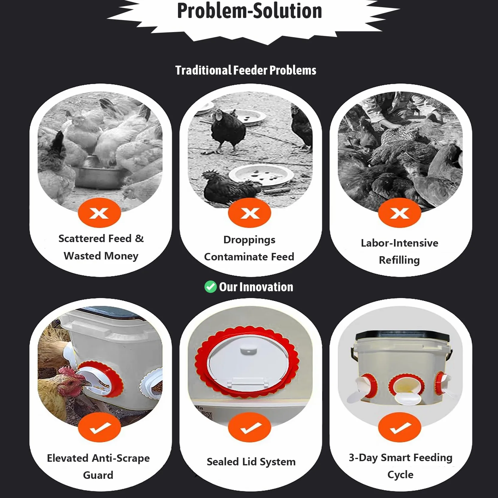Comedero Automático 50L y Bebedero 10L para Gallinas/Patos - Diseño HDPE Antidesperdicio con Tapa Bloqueable, Sistema de Alimentación Inteligente para Granjas(Size:50L+10L)