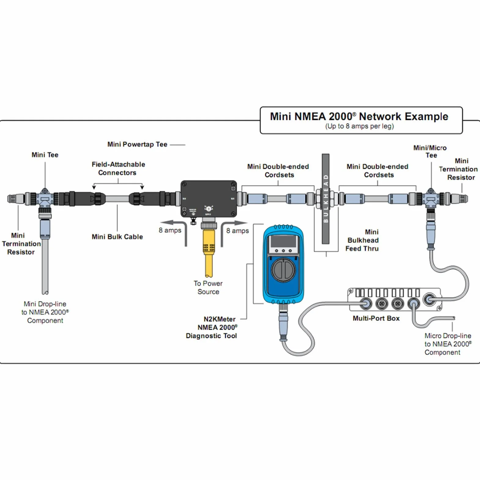 NMEA 2000 terminadores set 2pcs resistencia terminal marino IP67 M12 5 PIN compatible Lowrance Simrad