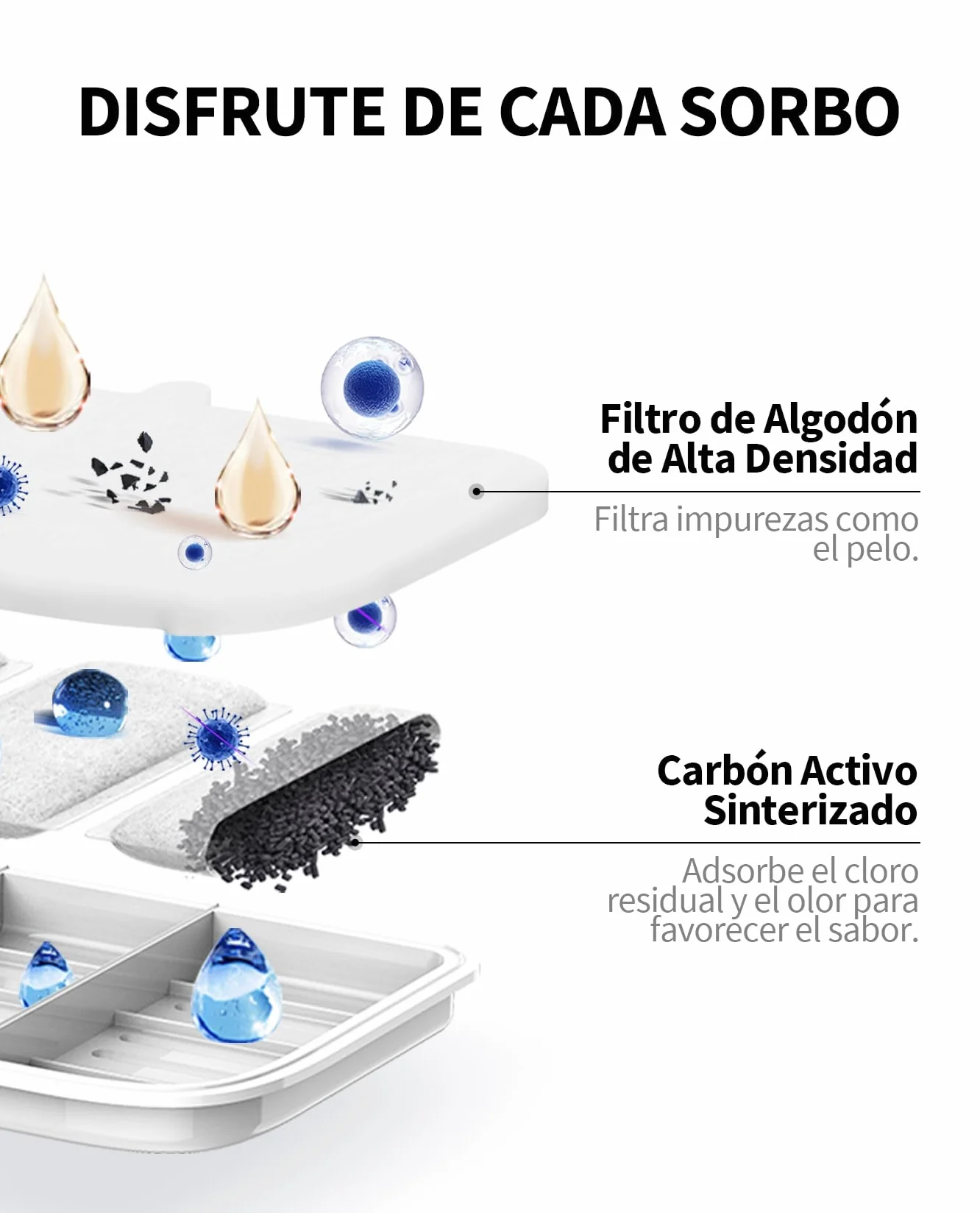 PETKIT Filtro para Fuente de Gatos, 5 Piezas, para la Fuente para Gatos Sin Cable EVERSWEET MAX, Carbón Activo, Filtración de Alta Eficacia