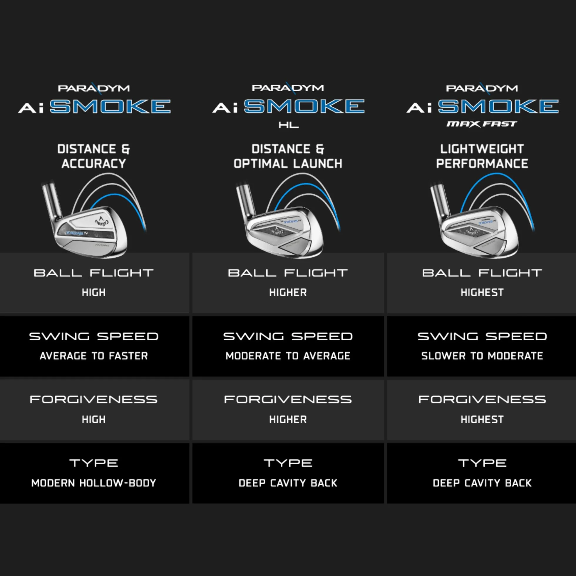 Callaway Golf Paradym AI Smoke Plancha Individual