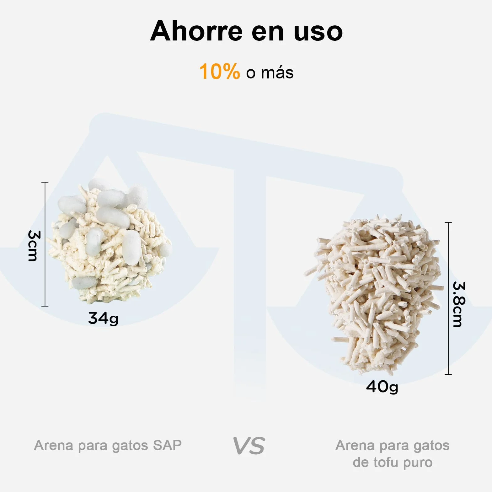 FUKUMARU Arena de Tofu para Gatos 10.8 kg, Arena aglomerante rápida para Gatos con Material superabsorbente, absorción instantánea, sin Polvo, bajo Rastro, Control de olores