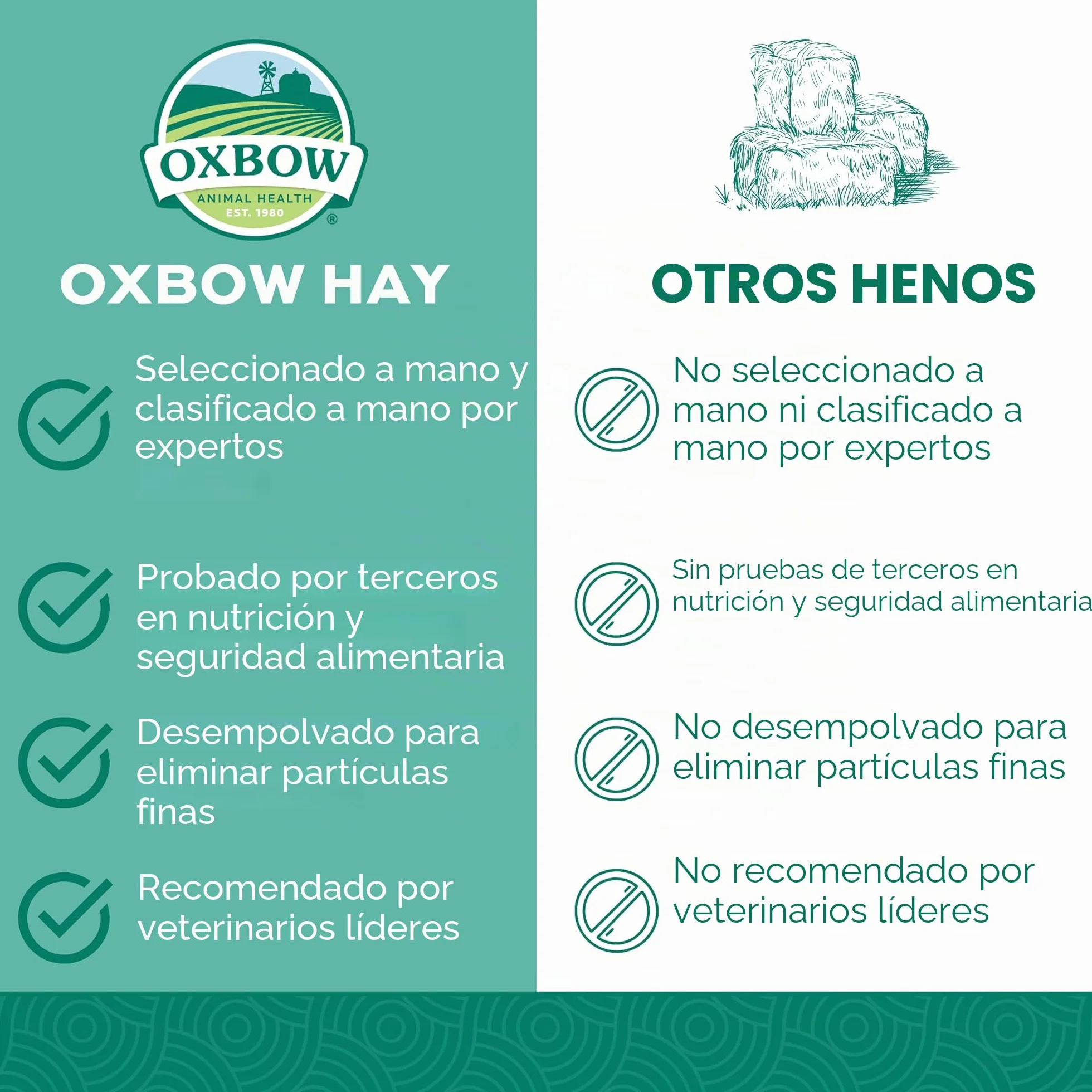 Orchard Grass Heno para Mascotas pequeñas Oxbow, 1,13 kg