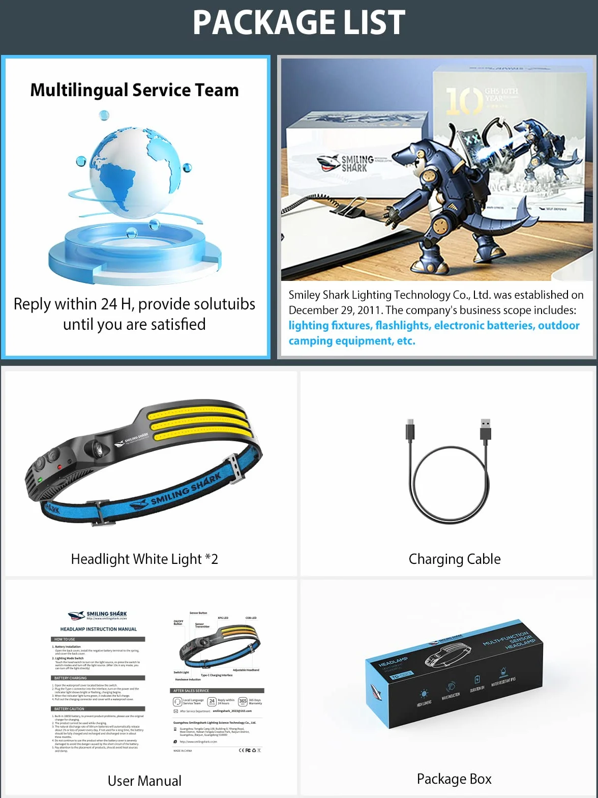 Smiling Shark Linterna Frontal LED 230° Gran Angular Recargable Impermeable con Sensor Movimiento