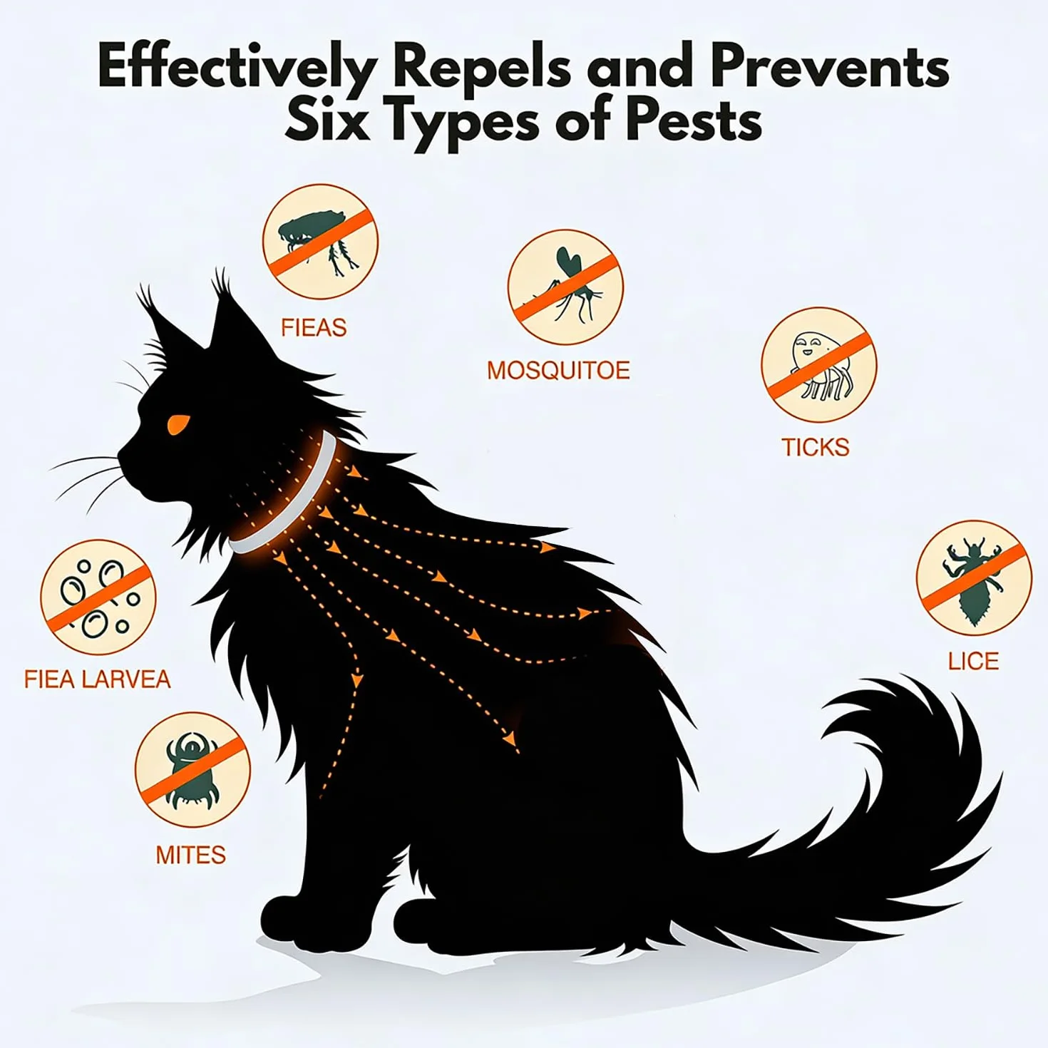Collar Antiparasitario para Gatos – Anti Pulgas y Garrapatas – Pack de 2 Collares Ajustables con Aceites Esenciales Naturales – Protección Diaria para Gatos Pequeños y Adultos