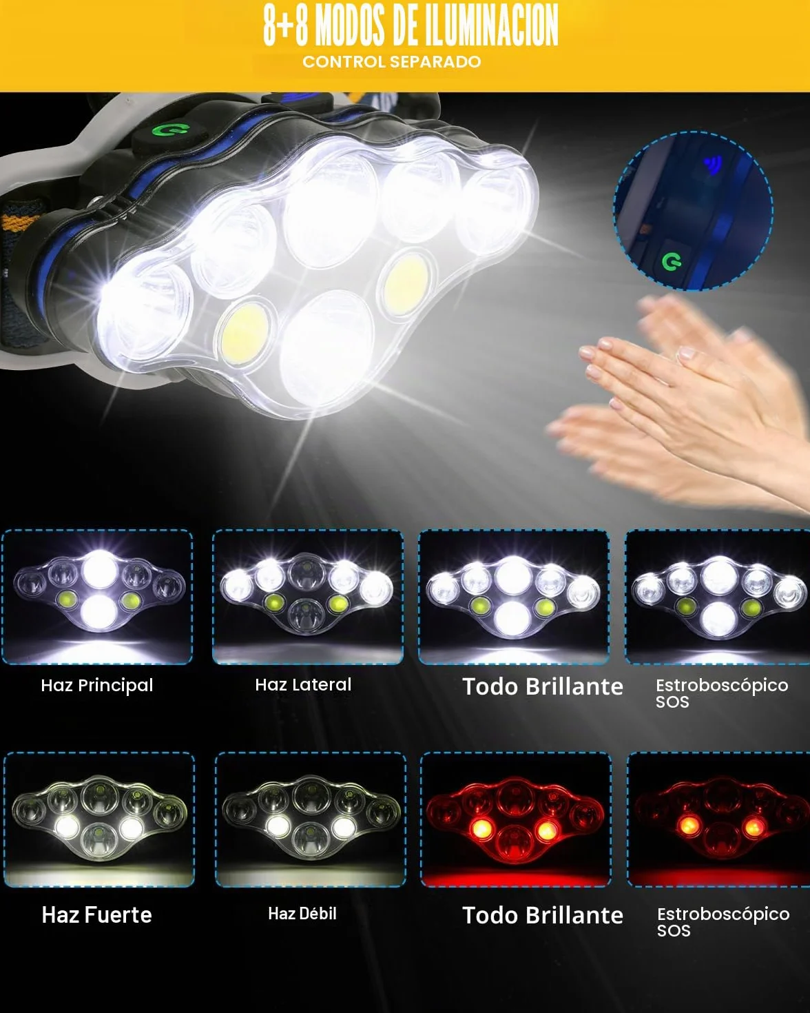 E Hyted Linterna Frontal LED Recargable 18000 Lúmenes 8 Modos IPX4 Impermeable