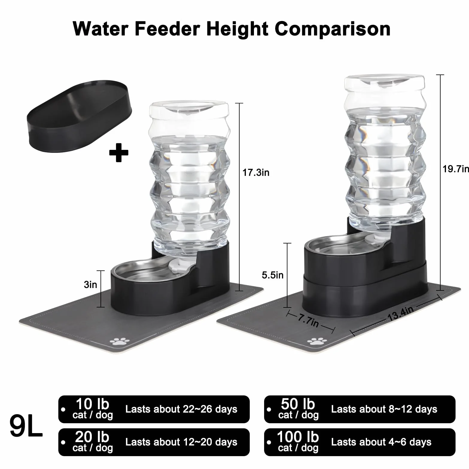 Sfozstra Bebedero automático de acero inoxidable con almohadilla impermeable, dispensador de borde elevado para gatos y perros (hierro 9L)