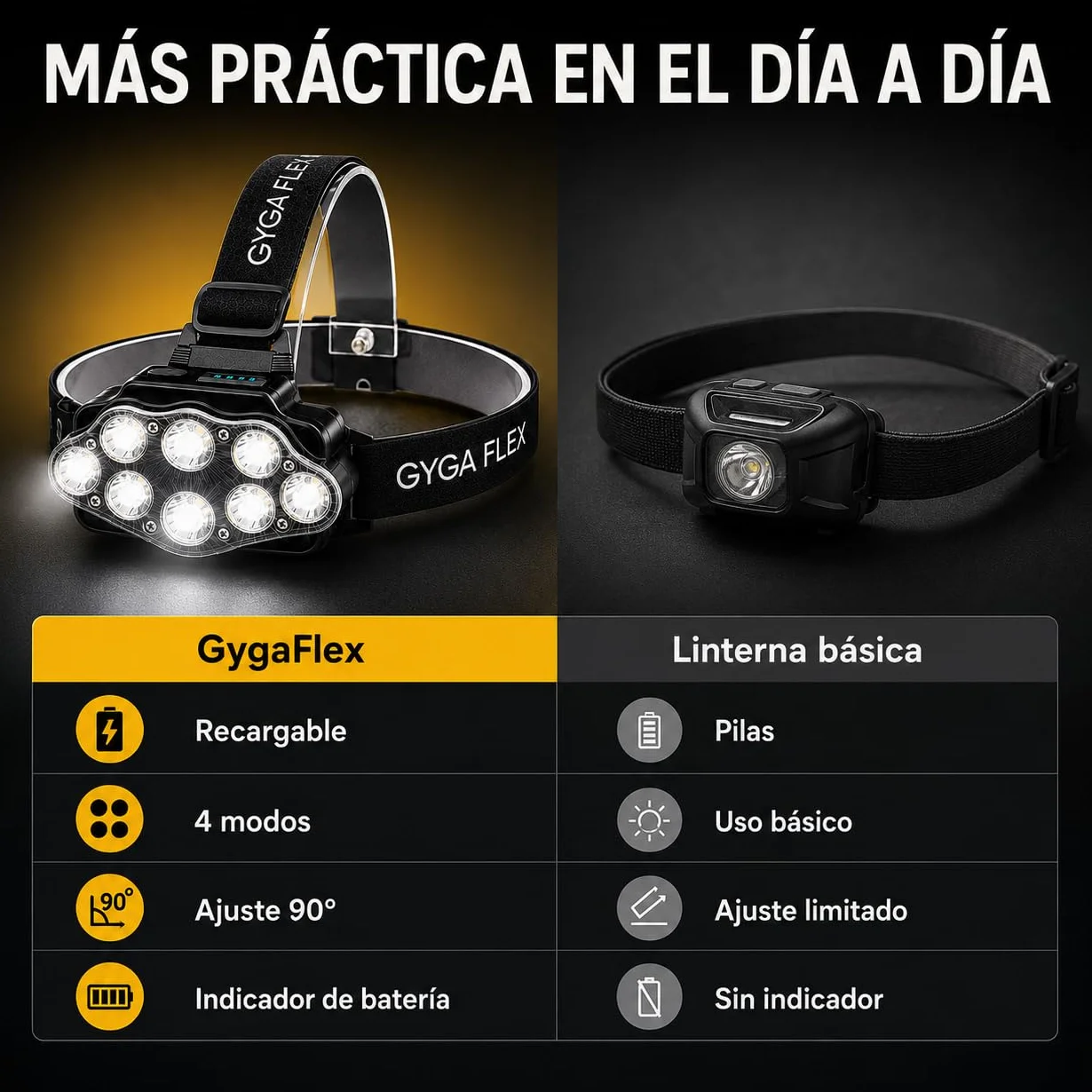 Linterna Frontal LED Recargable 4 Modos IPX20 100 Metros Ajustable 90°