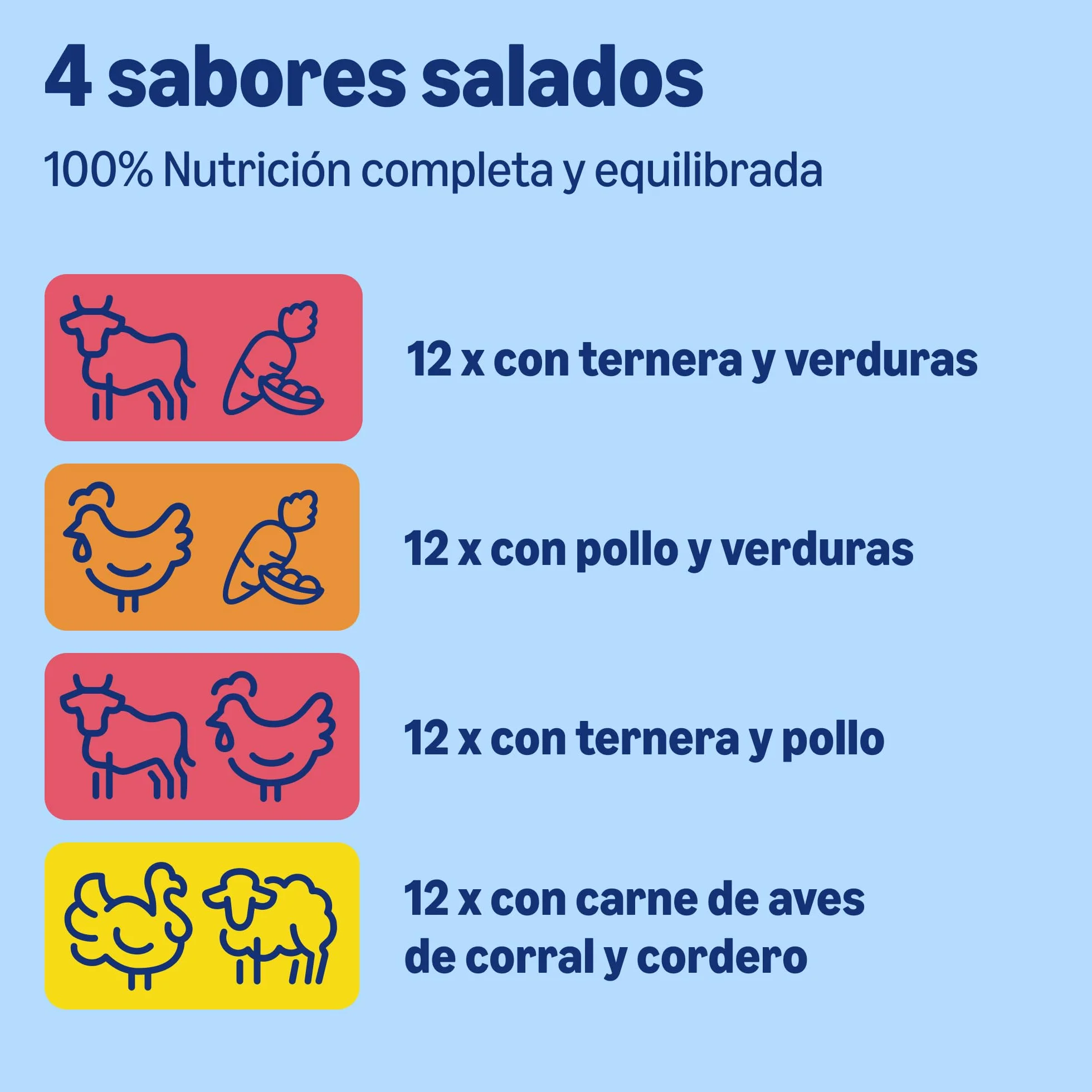 by Amazon Alimento Completo para Perros Adultos - Selección de Carne en Salsa, 4,8kg (48 Paquetes de 100g)