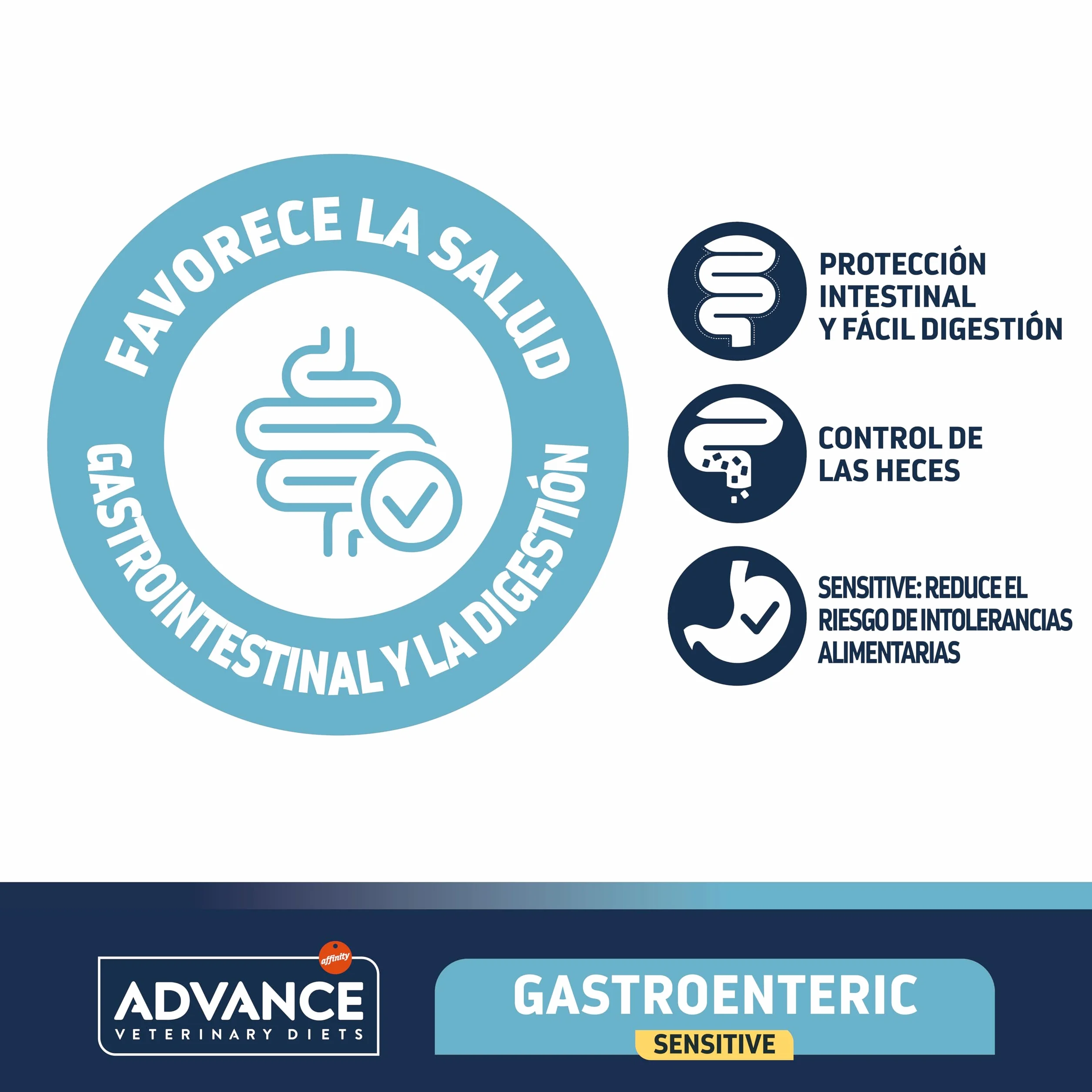 Advance Veterinary Diets Gastroenteric Sensitive, Pienso para Gatos con Trastornos gastrointestinales, 1,5kg