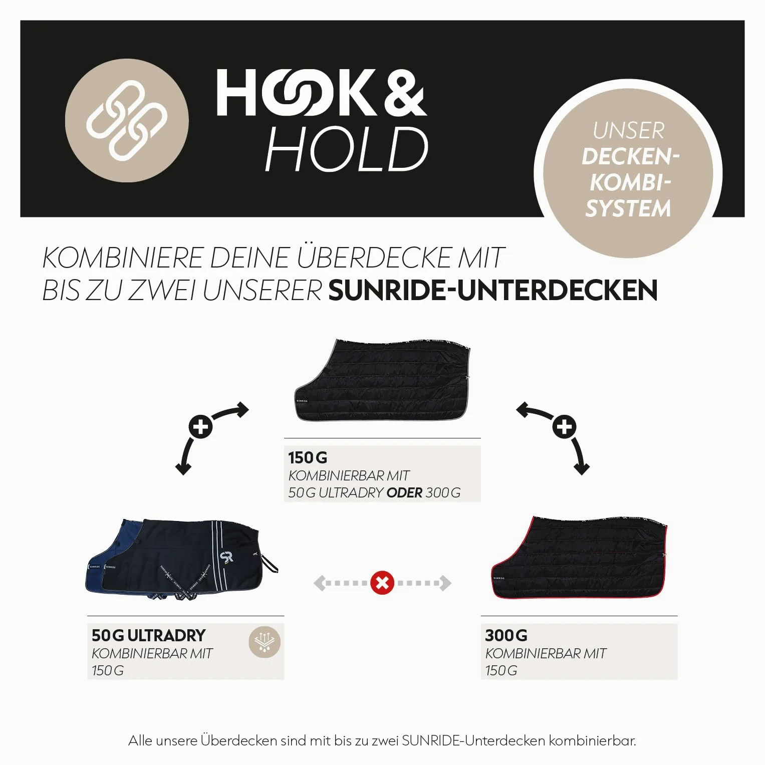 SUNRIDE Manta de Lluvia 50g para Caballos (Dublín) combinable con Mantas Inferiores - para Condiciones climáticas extremas - 600D (145 cm, Negro)