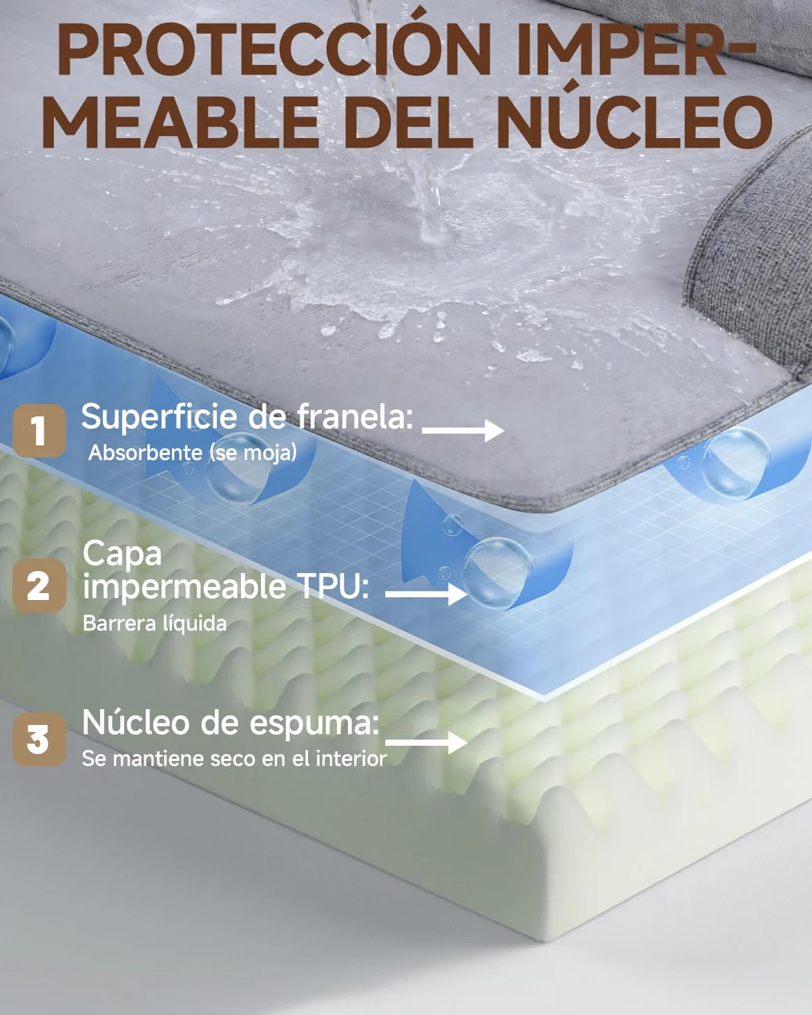 KSIIA Cama ortopédica extragrande para perros XL impermeable con refuerzo en forma de U, funda extraíble lavable y parte inferior antideslizante, gris, 104 x 68 x 17 cm