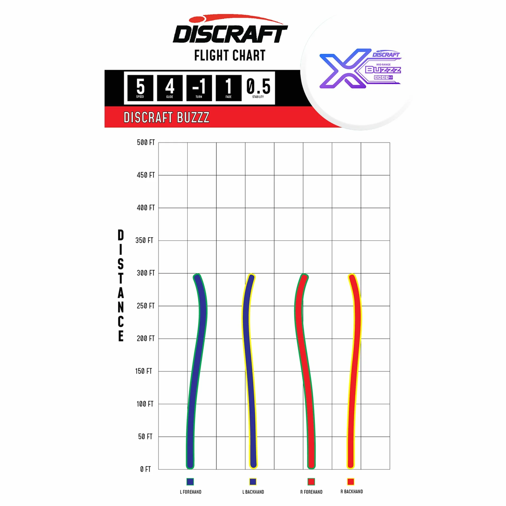 Discraft XBUZZZ Disc Golf Dysk