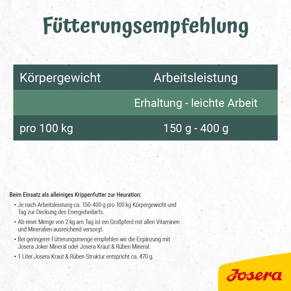 JOSERA Estructura de Hierbas y remolachas (1 x 15 kg) | Comida Premium para Caballos | Mezcla Estructural sin Cereales | Reducción de almidón y azúcar | 1 Unidad