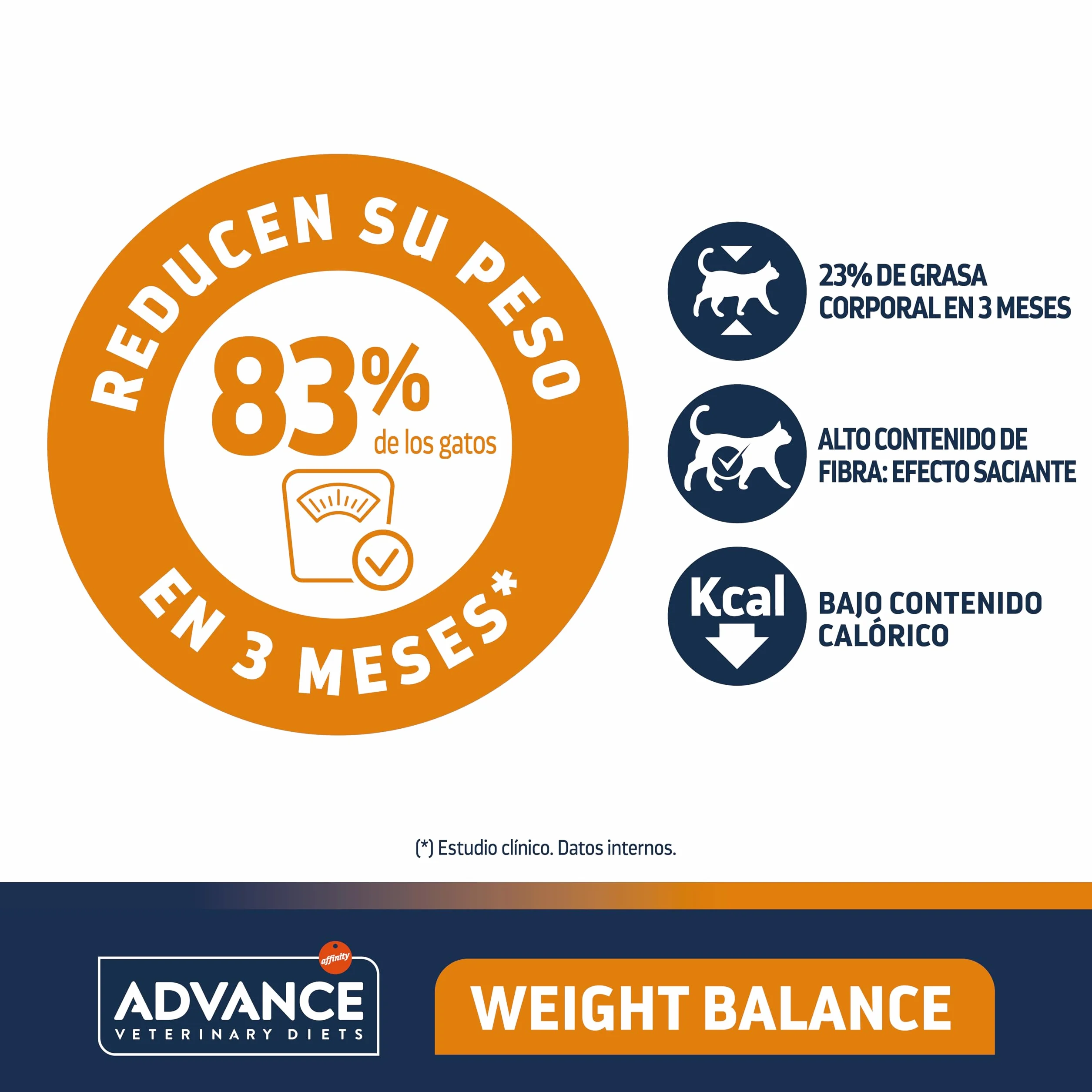 Advance Veterinary Diets Weight Balance, Pienso para Gatos con Problemas de sobrepeso, 8kg