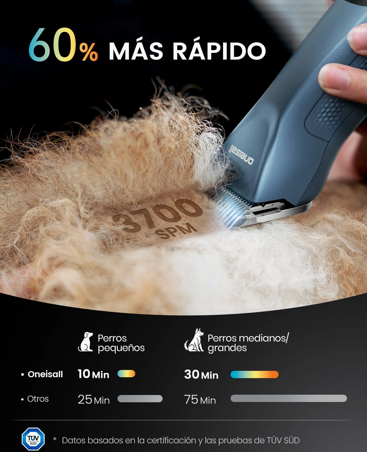 oneisall Cortacésped profesional para perros 2*Batería, recortadora de perros y gatos, 2 velocidades silenciosas para mascotas de pelo grueso, largas, rizado(Azul, 2*Batería)