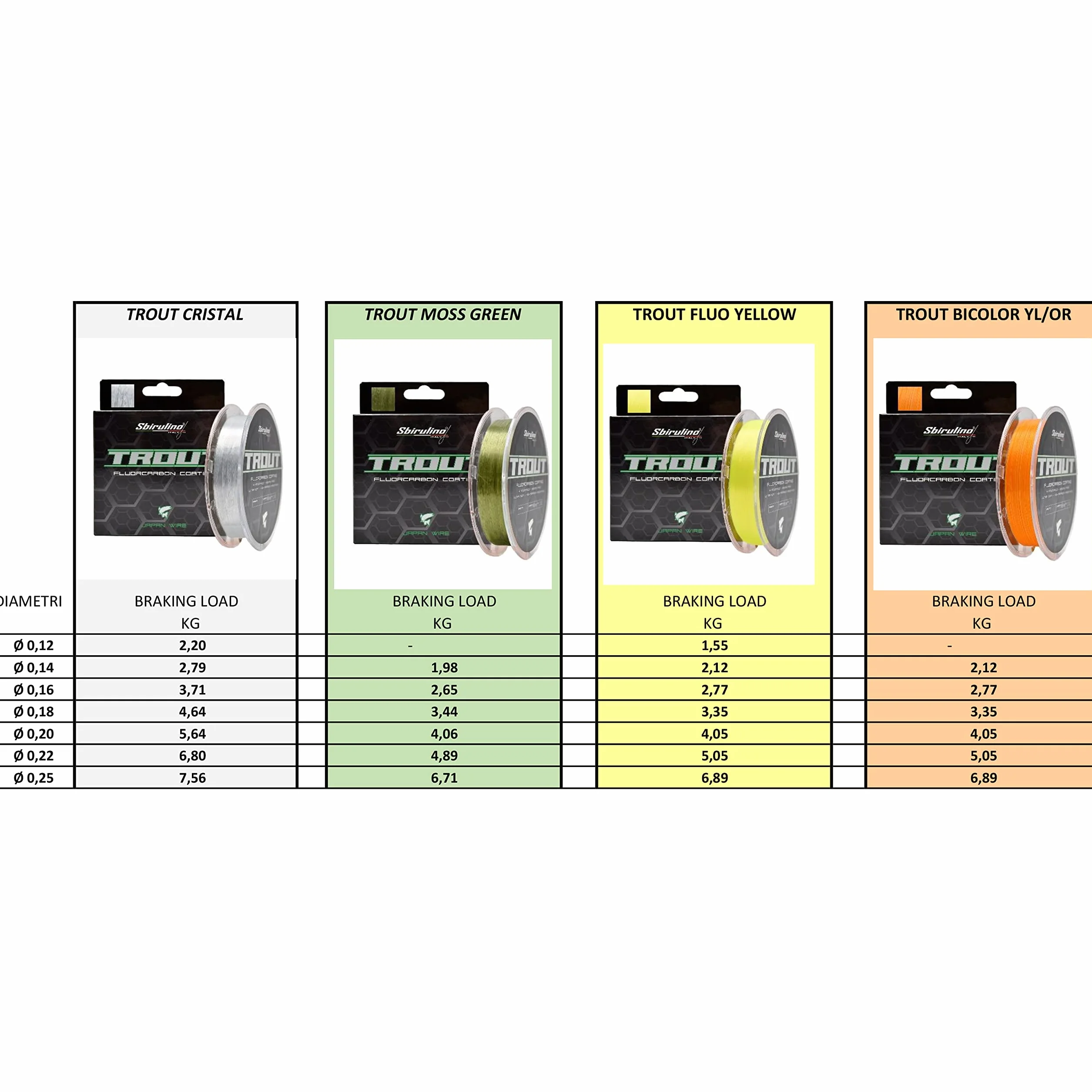 Sbirulino Hilo de Pesca fluorocarbon Trout MT 150-500-1000 0,12-0,25 mm