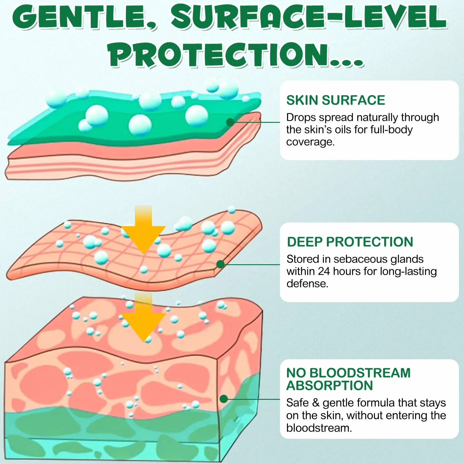 Fllea Y Garrapatas Protección para Gatos Y Gatos, Gotas Naturales para Desparasitar Gatos,2 x 6 Pipetas Fllea- Y Protección contra garrapatas, Fórmula de Extracto de Garras Segura Fórmula Fórmula de