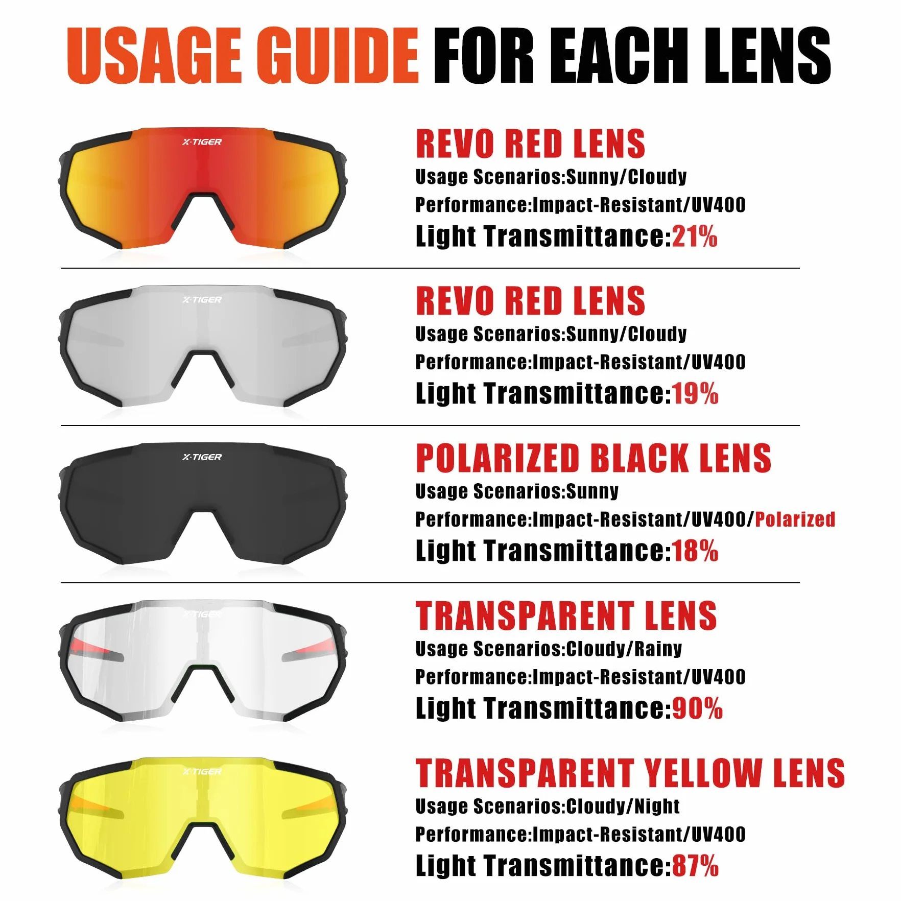 X-TIGER Gafas de Ciclismo con 5 Lentes Intercambiables UV400