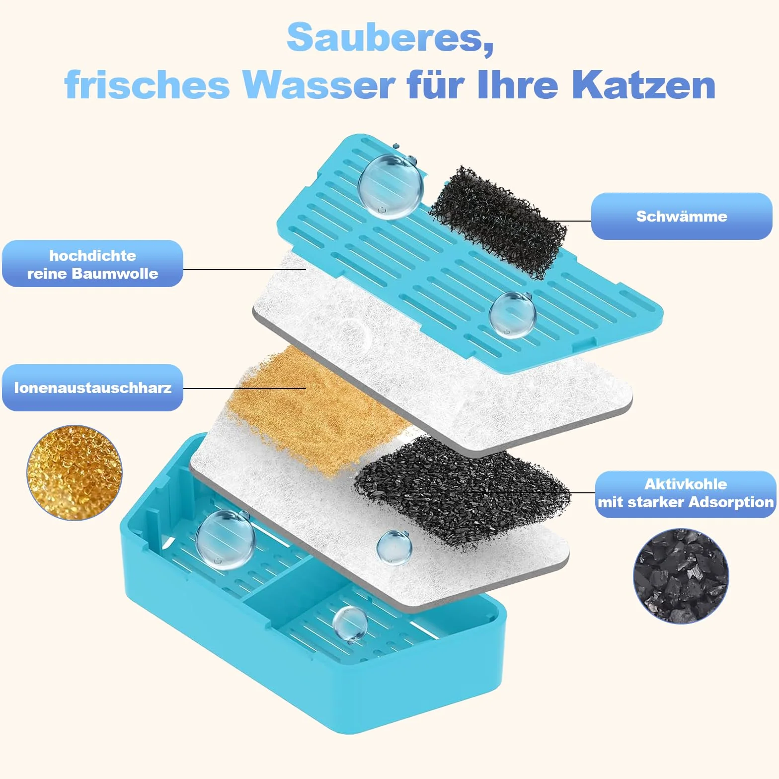 18 Filtros de Fuente para Gatos : 6 Resina + 6 Carbono + 6 Esponjas de Espuma con Herramienta de Apertura, Compatible con Bebedero Gatos (Modelo B0FCYBHS61)