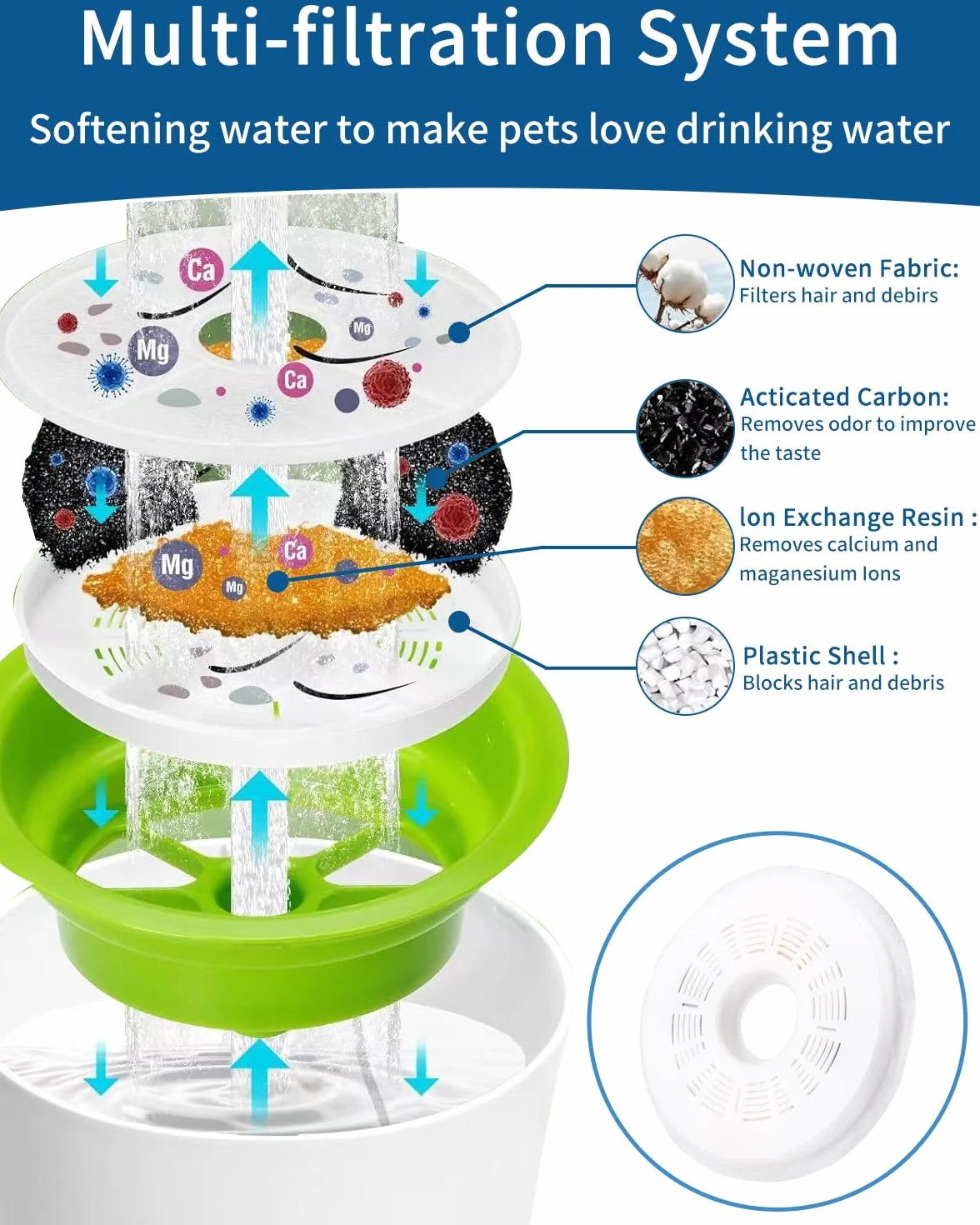 6 Piezas Filtros Fuente Gatos,Filtros Bebedero Gatos Fuente,Filtros de Repuesto de Fuente de Agua para 3L Fuentes de Flores,Fuente para Gatos con Resina y Carbón Activo para perros y gatos