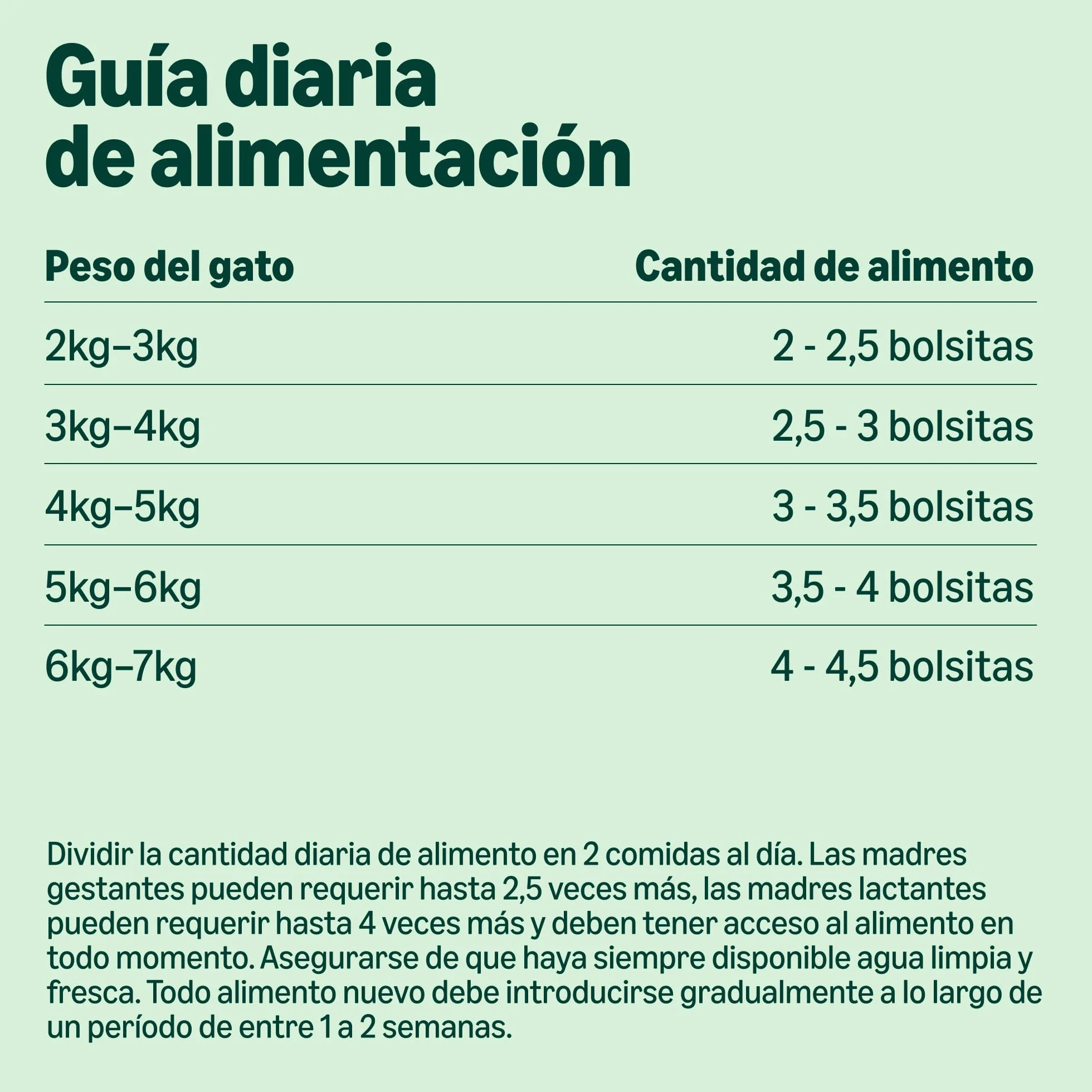 by Amazon - Alimento Completo sin Cereales para Gatos Adultos, selección mezclada en gelatina, 4,8 kg (48 Paquetes de 100 g)