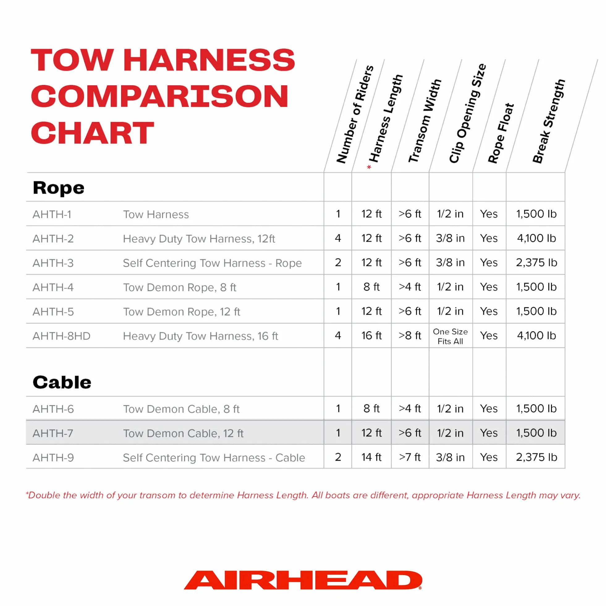Airhead Lanyard Tow Rope