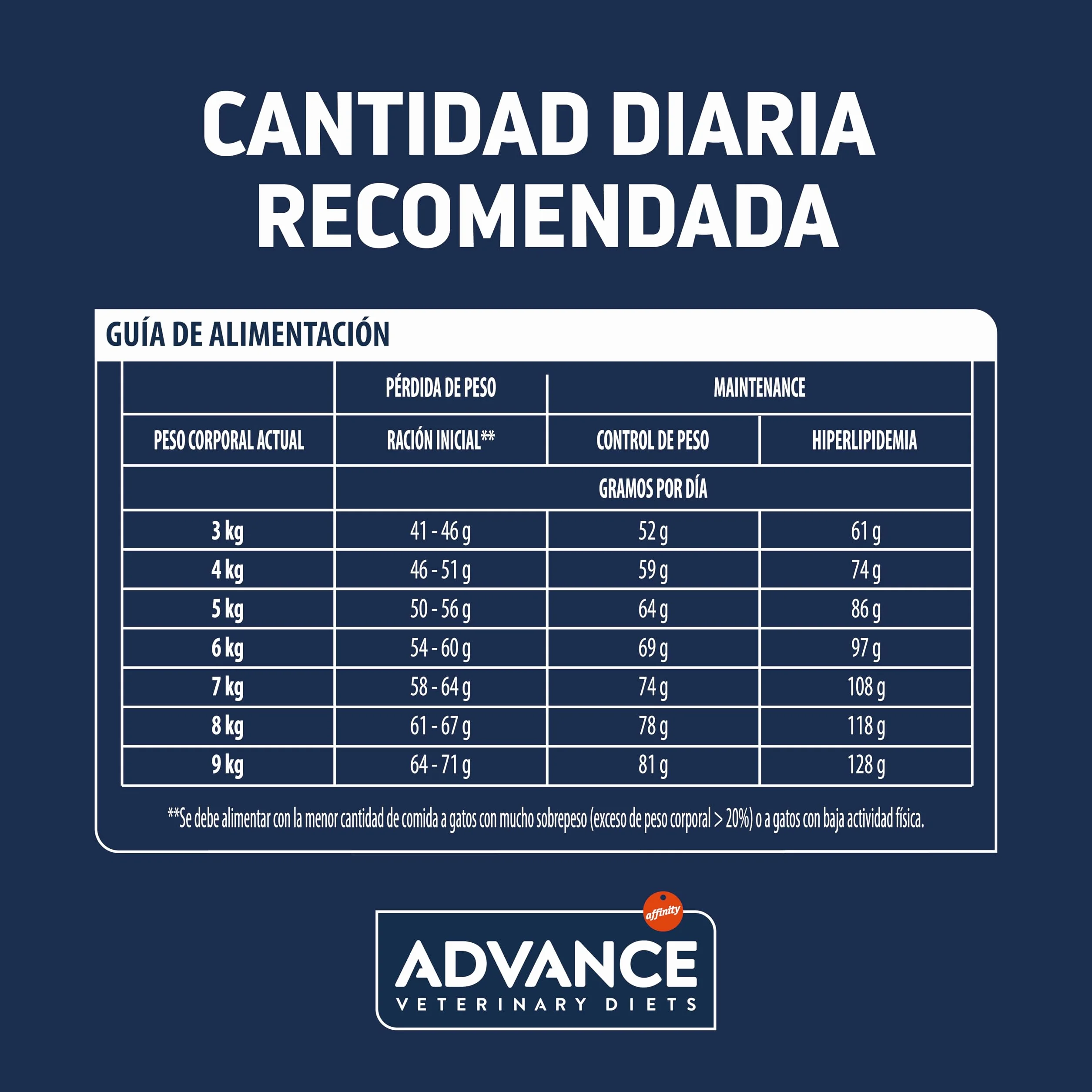 Advance Veterinary Diets Weight Balance, Pienso para Gatos con Problemas de sobrepeso, 8kg
