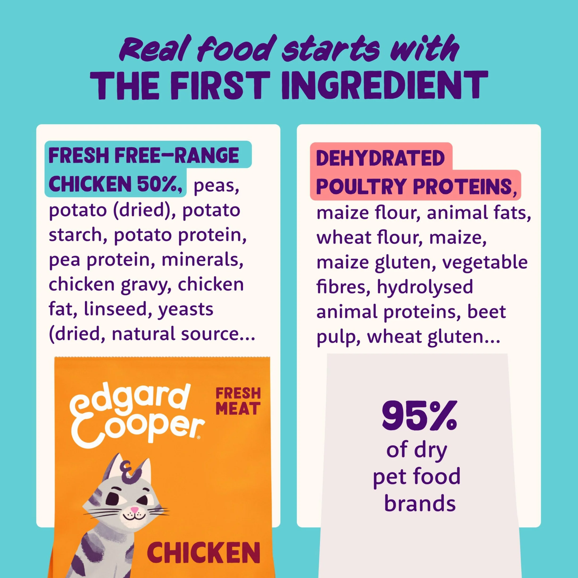 Edgard & Cooper Comida Gatos Adultos, (Pollo, 2kg), Comida para Gatos Esterilizados y Activos, Sin Cereales, Ingredientes Naturales, Carne Fresca, Hipoalergénico, Sin azúcares añadidos