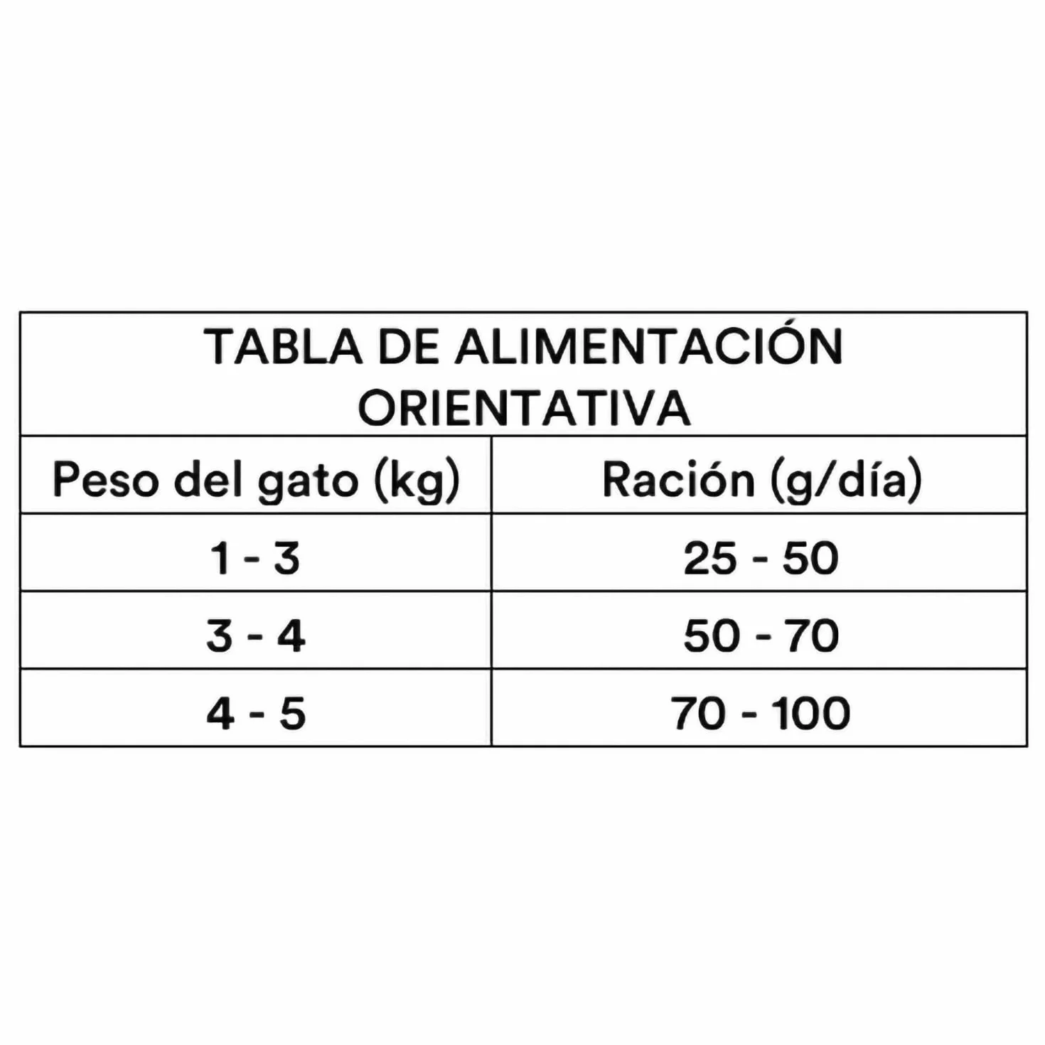 Dibaq Sense Grain Free Esterilizado, 1.5 kg